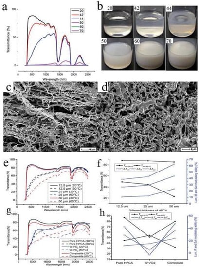 Molecules 27 01638 g008 550