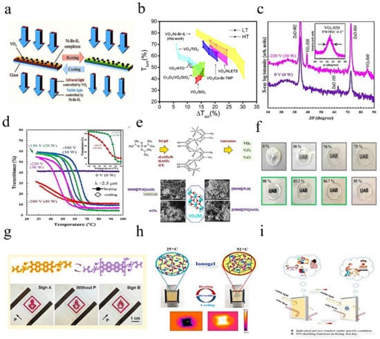 Molecules 27 01638 g009 550