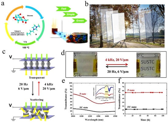 Molecules 27 01638 g010a 550