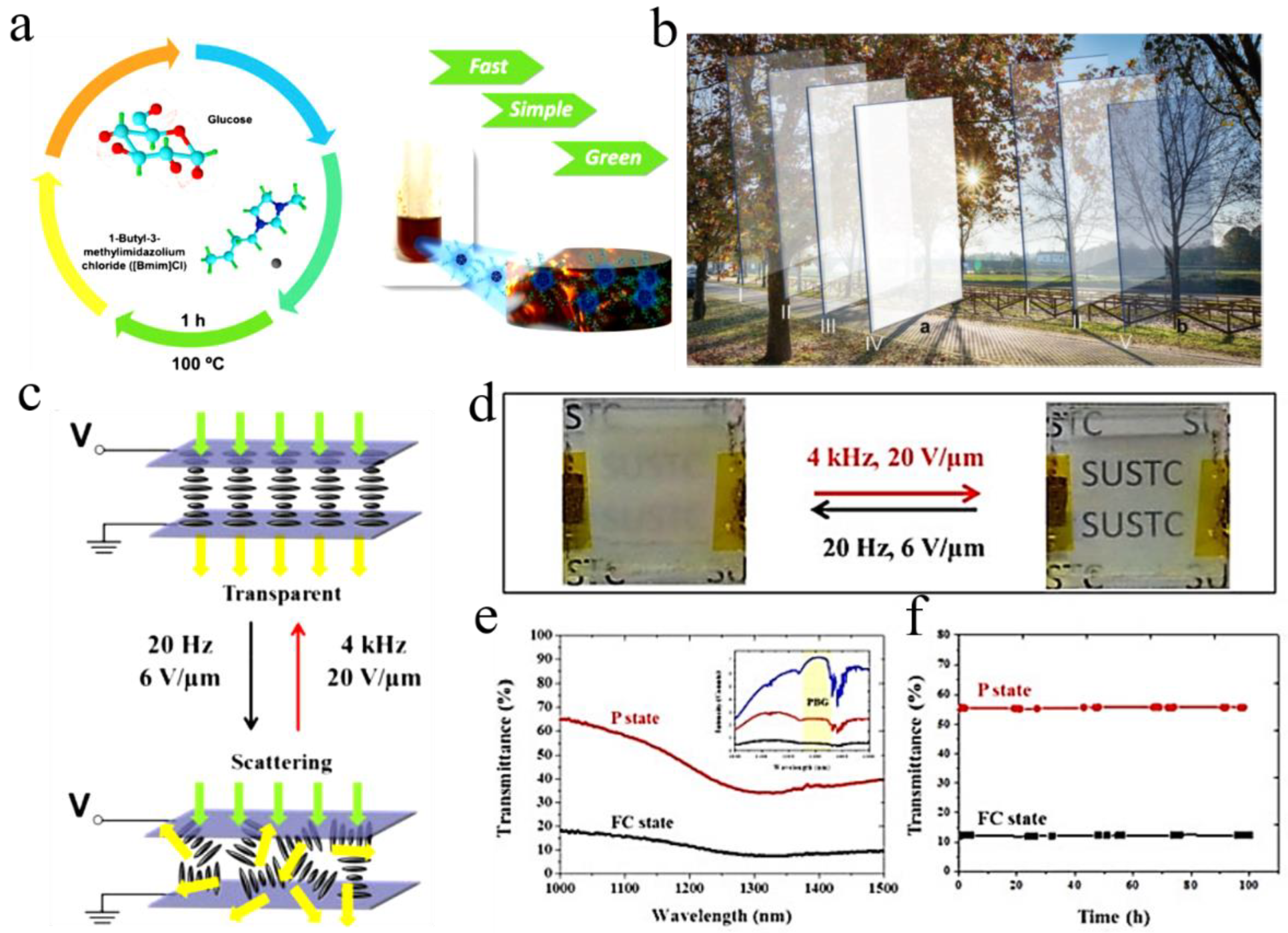 Molecules 27 01638 g010a
