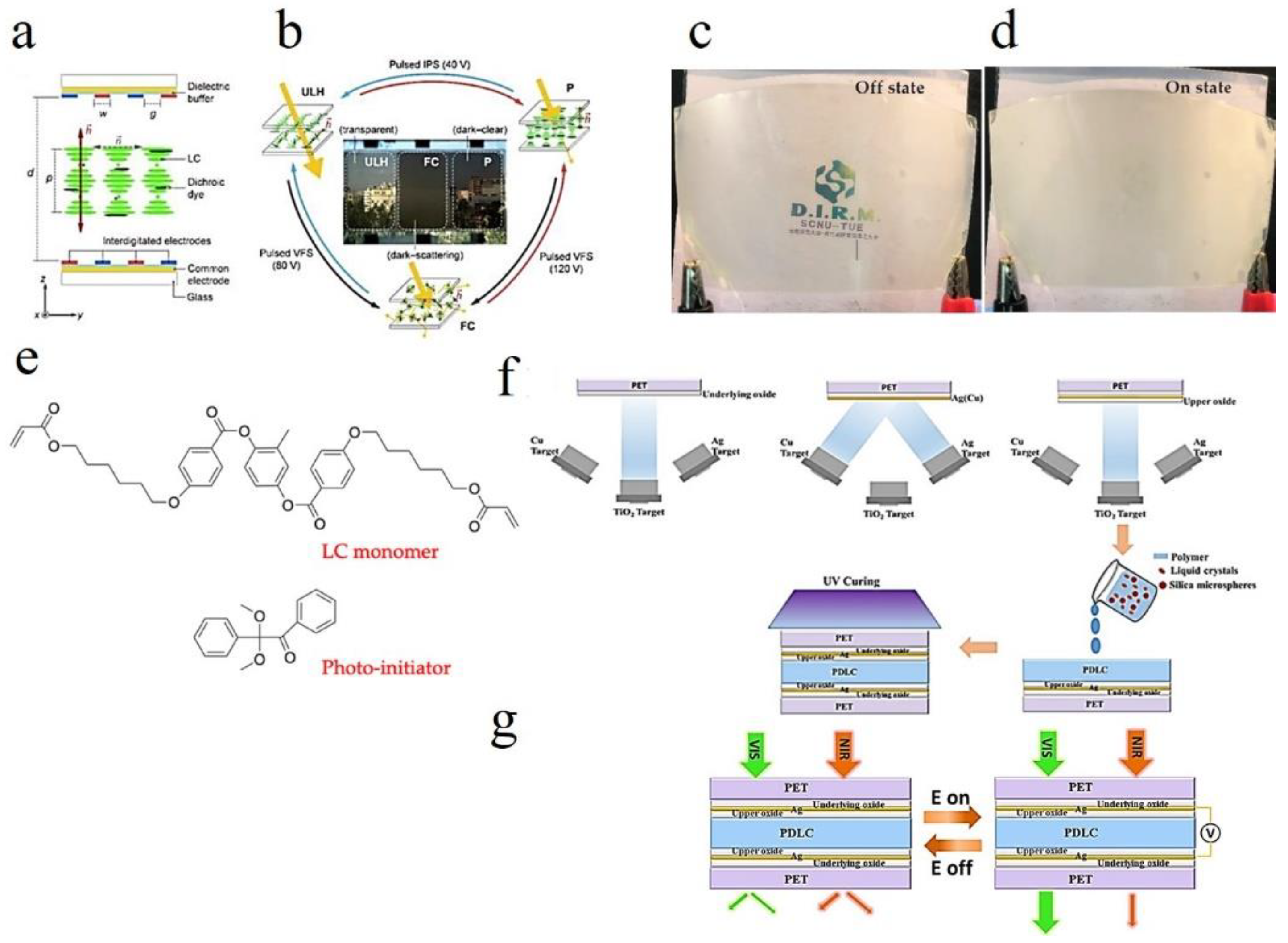 Molecules 27 01638 g012