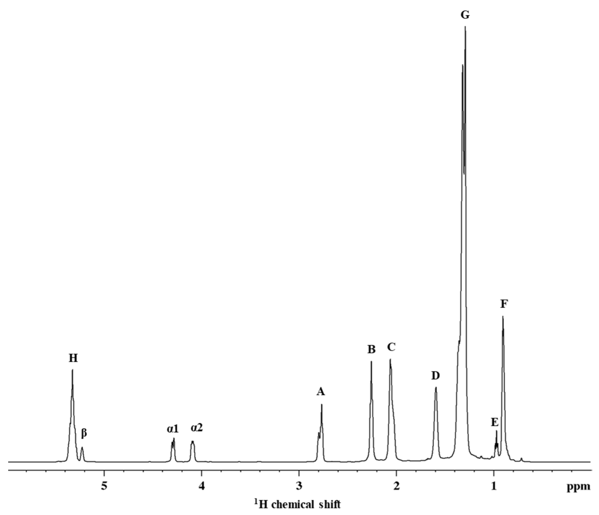Molecules 27 01642 g001