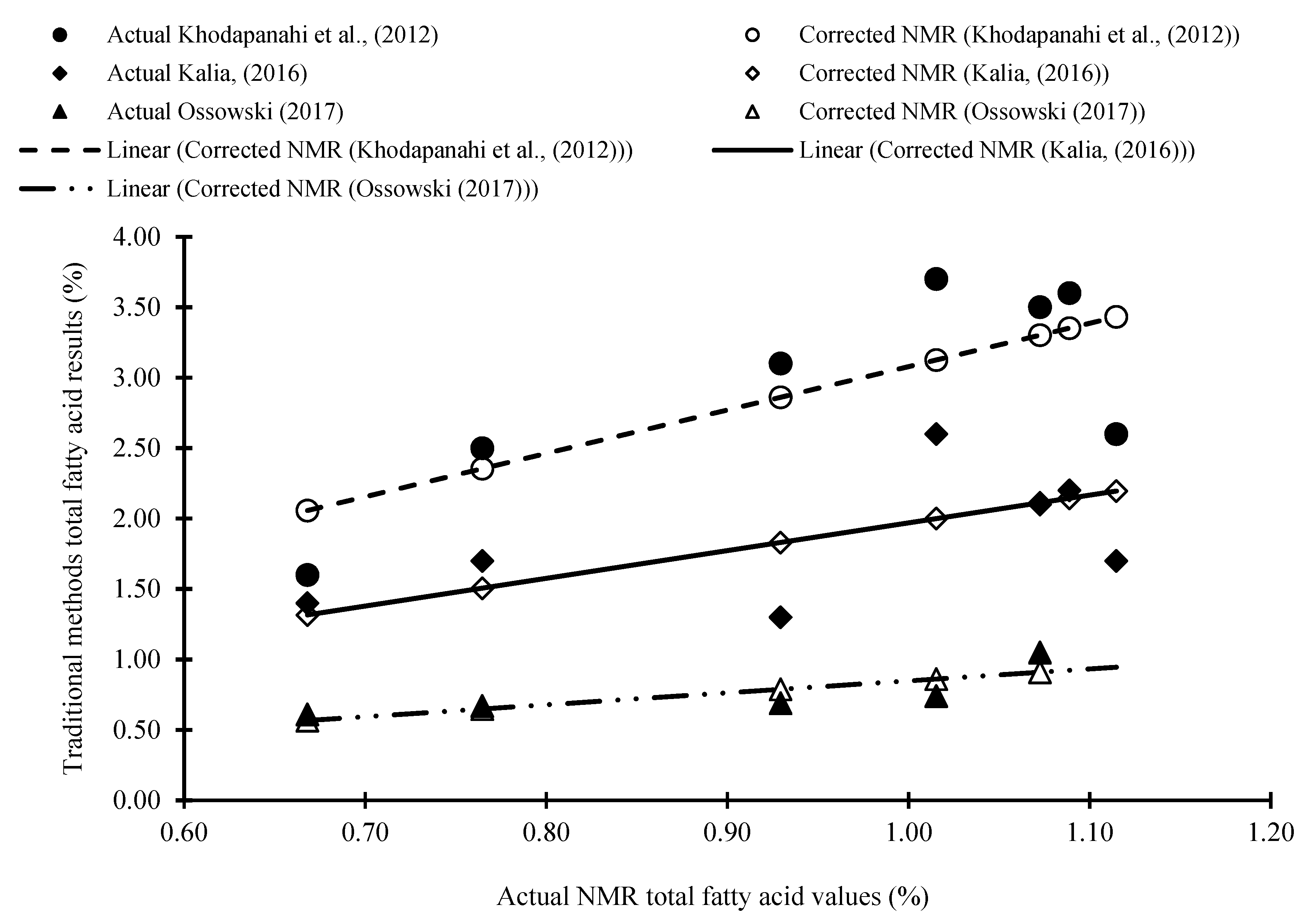 Molecules 27 01642 g002