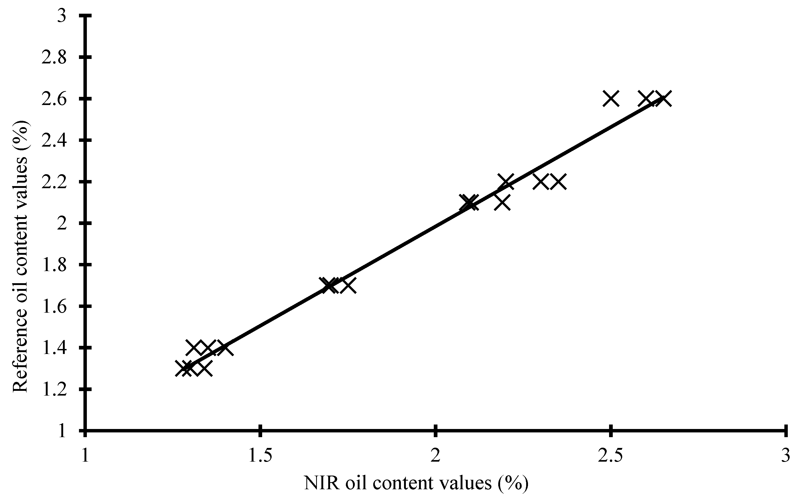 Molecules 27 01642 g003