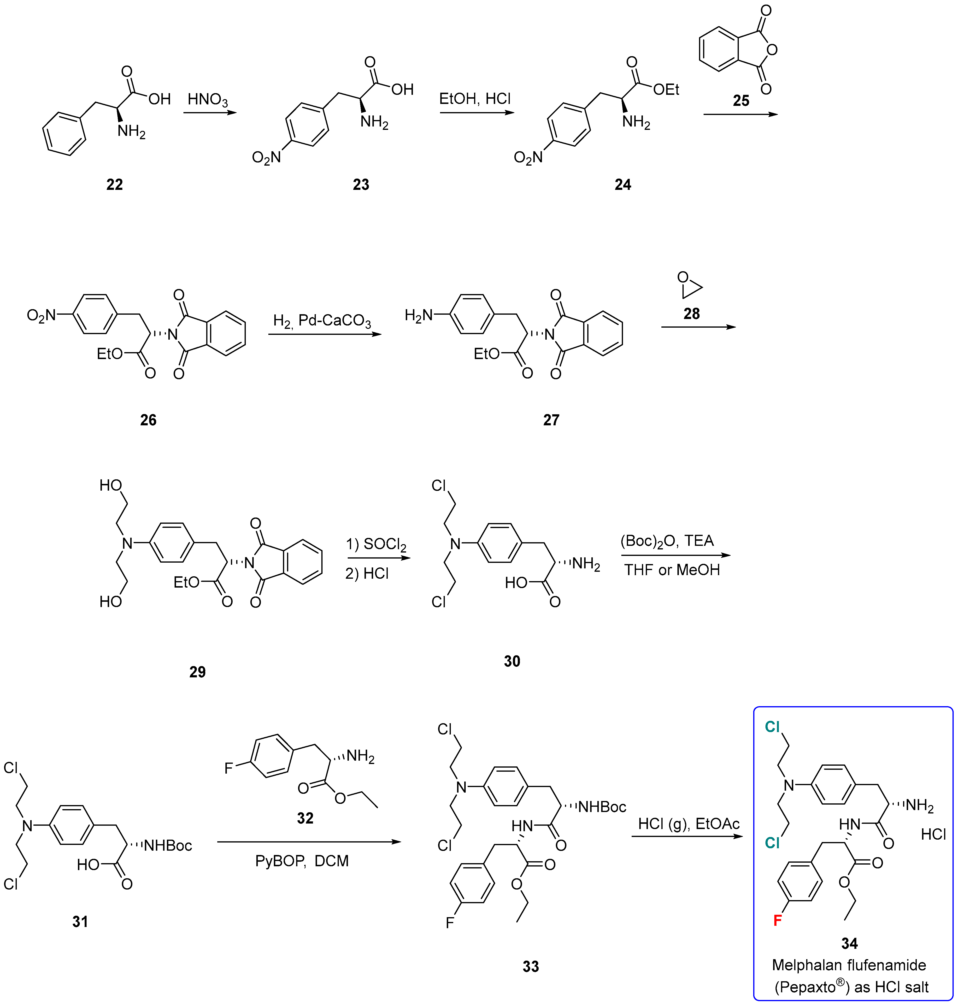 Molecules 27 01643 sch003