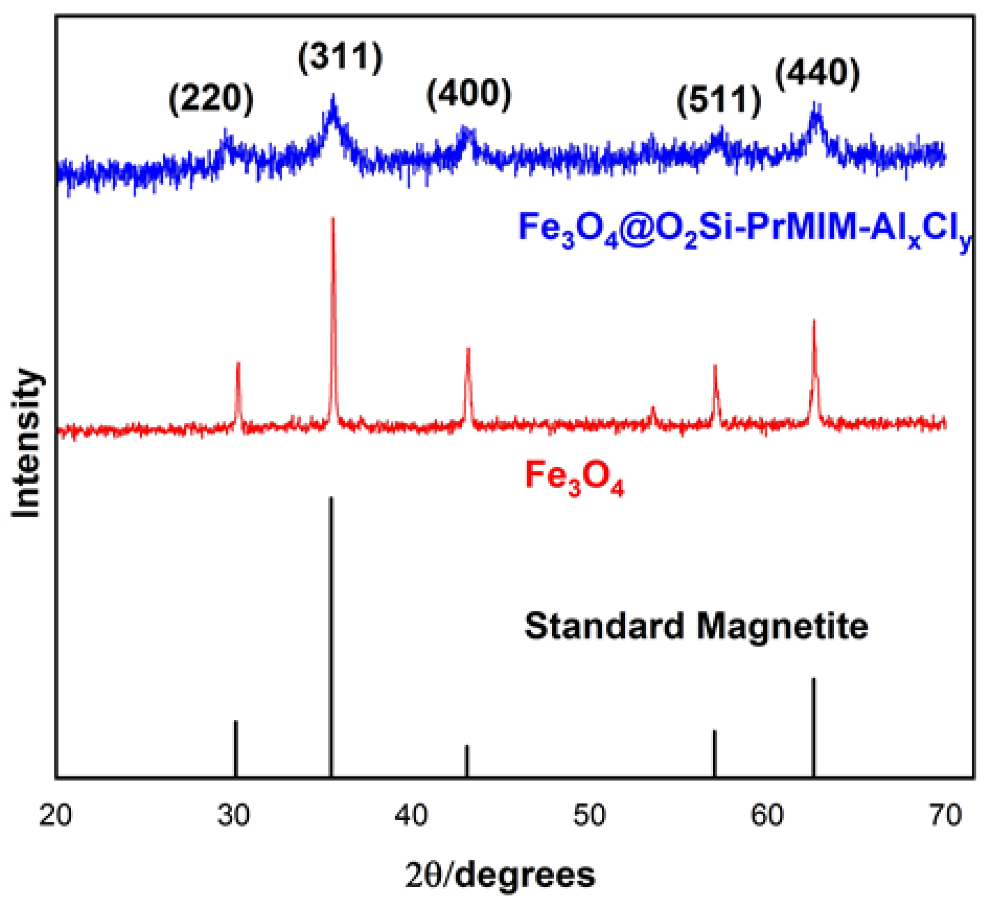 Molecules 27 01644 g001 Molecules 27 01644 g001
