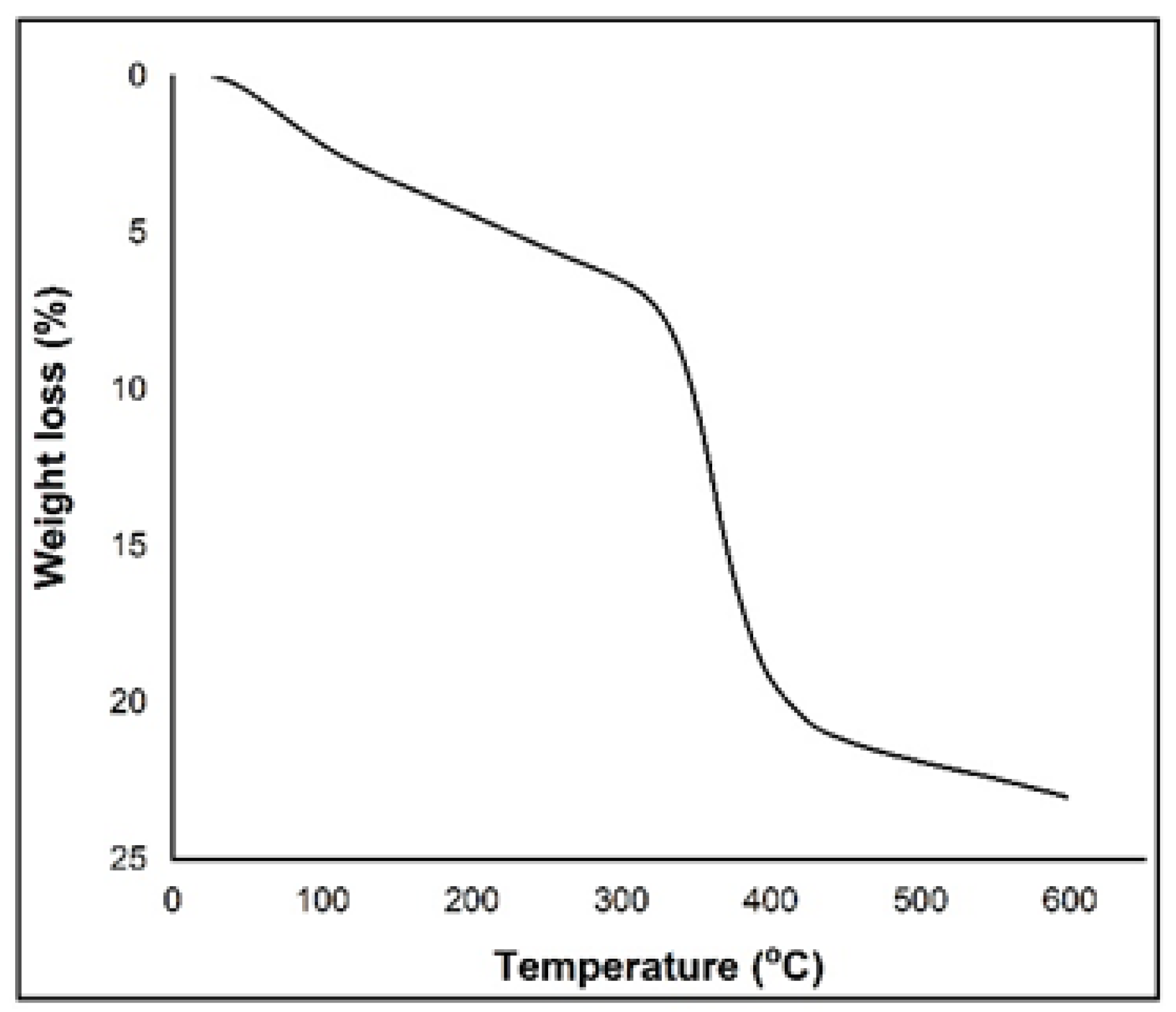 Molecules 27 01644 g005 Molecules 27 01644 g005