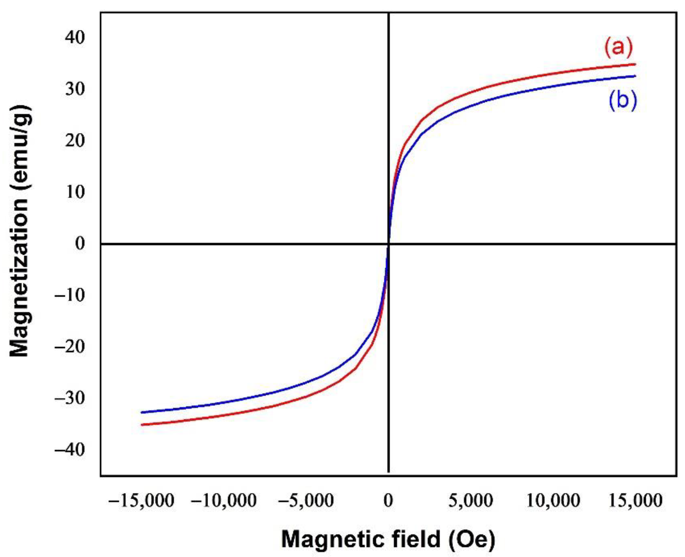 Molecules 27 01644 g006 Molecules 27 01644 g006