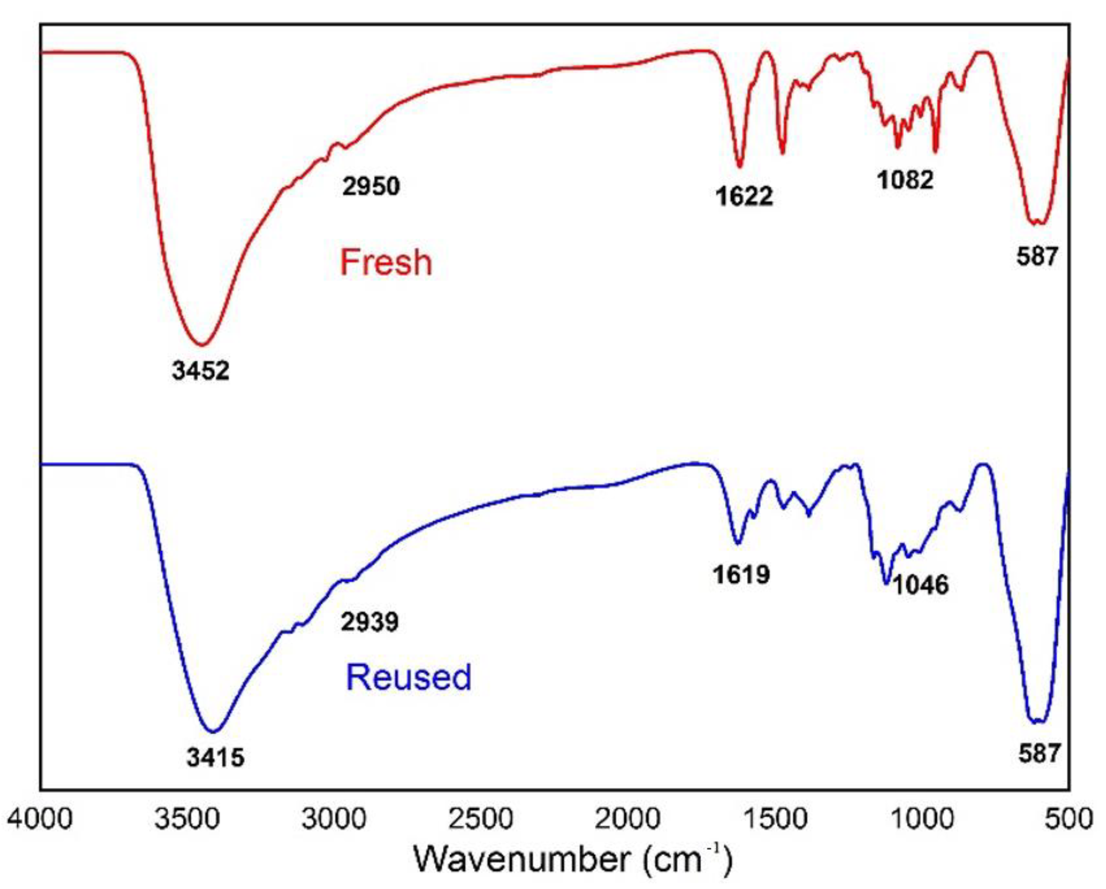 Molecules 27 01644 g007 Molecules 27 01644 g007