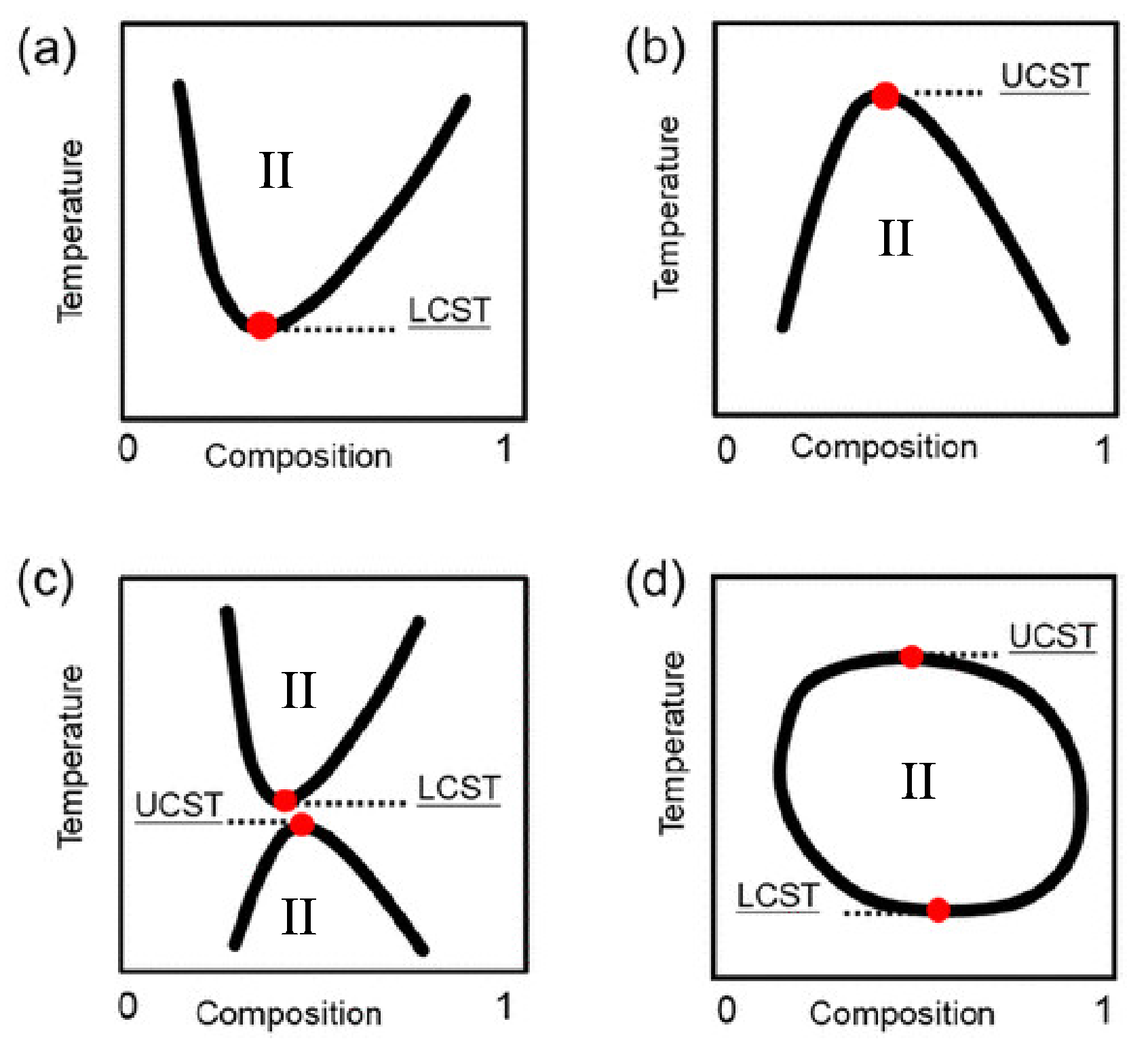 Molecules 27 01647 g001