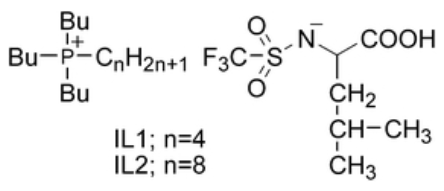 Molecules 27 01647 g010