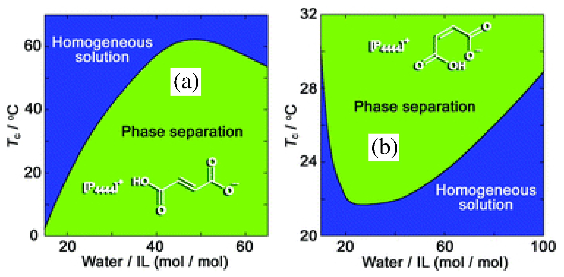 Molecules 27 01647 g011