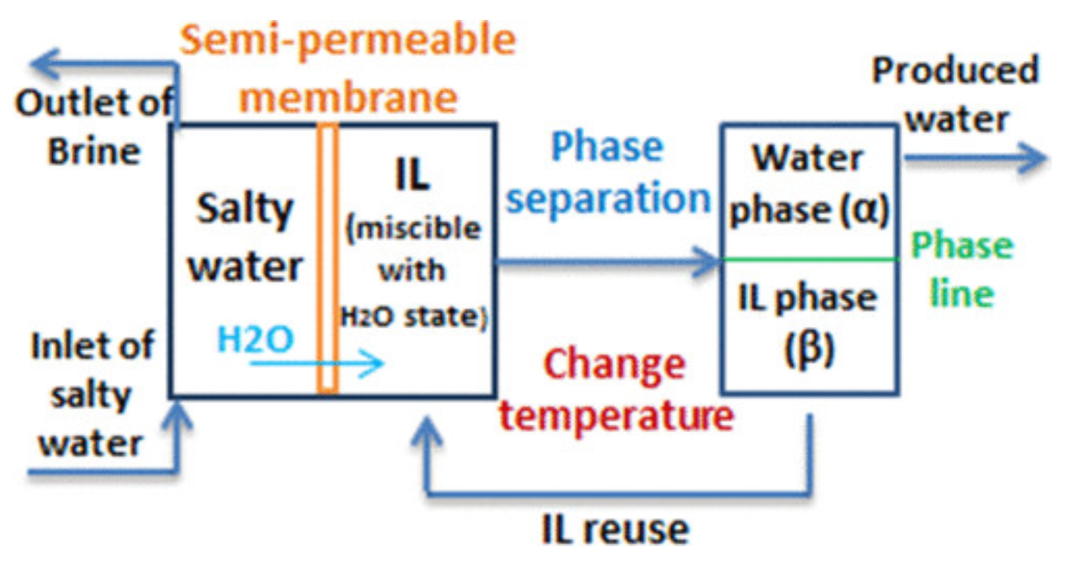 Molecules 27 01647 g015