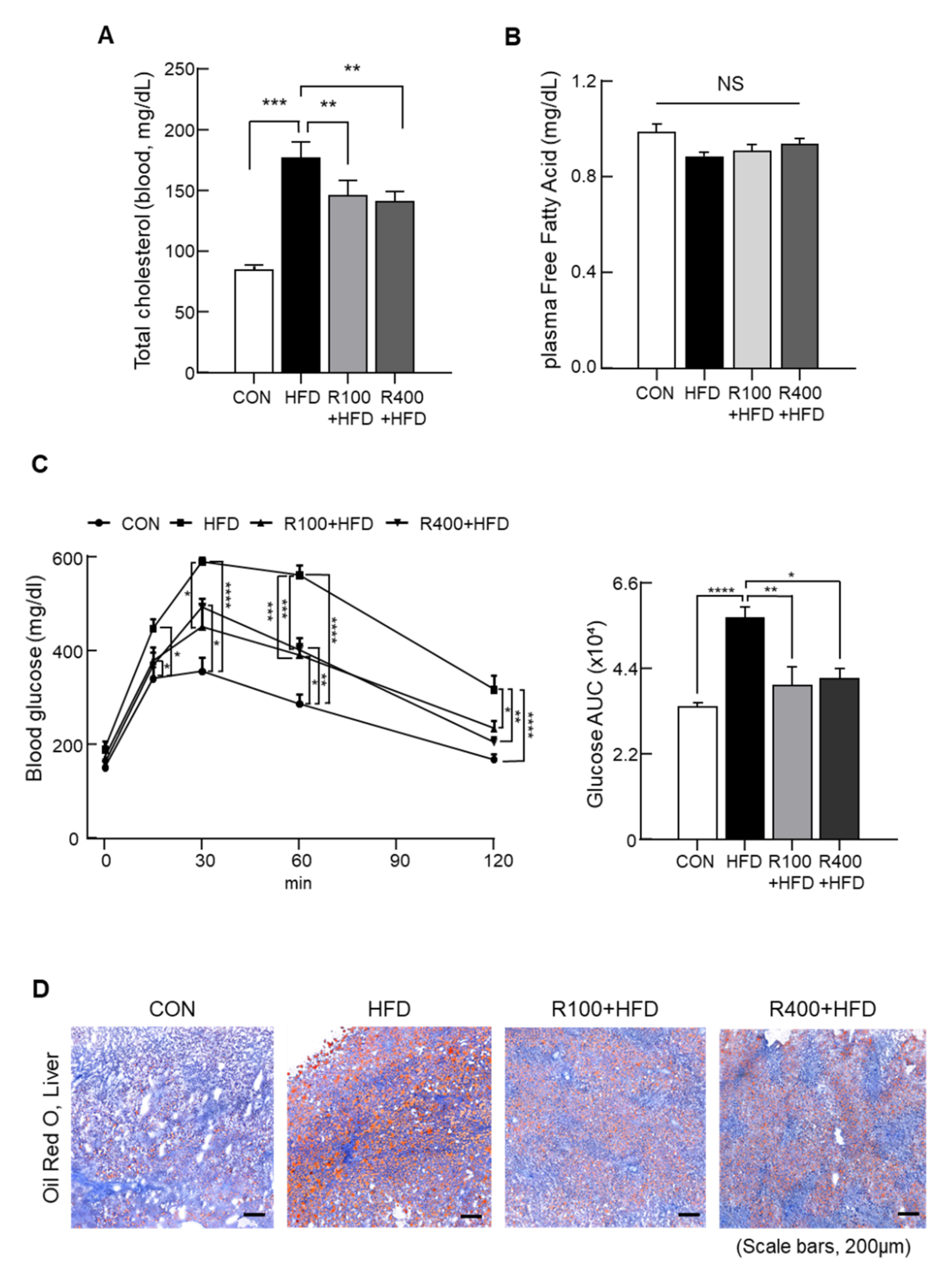 Molecules 27 01649 g002