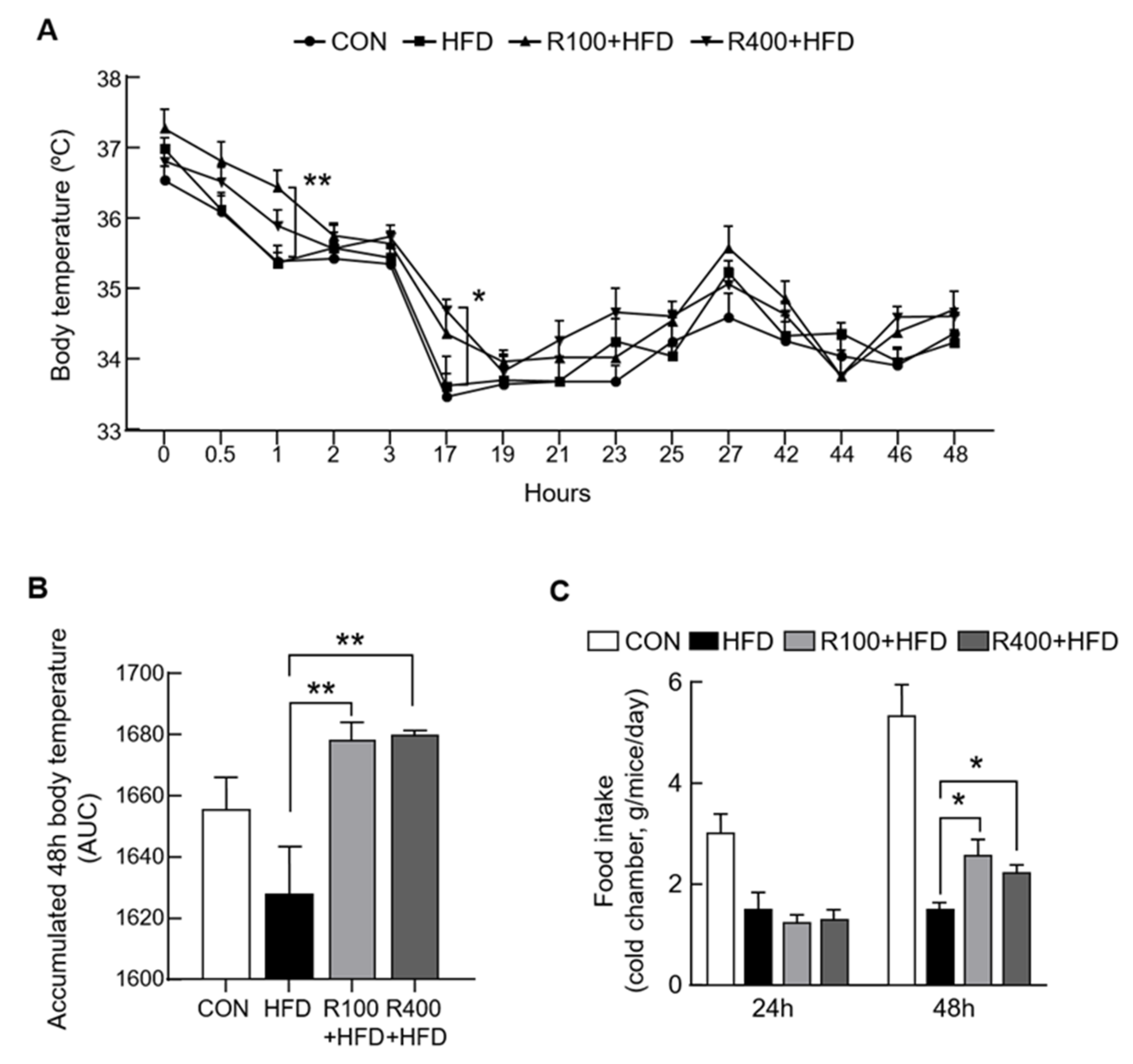 Molecules 27 01649 g003