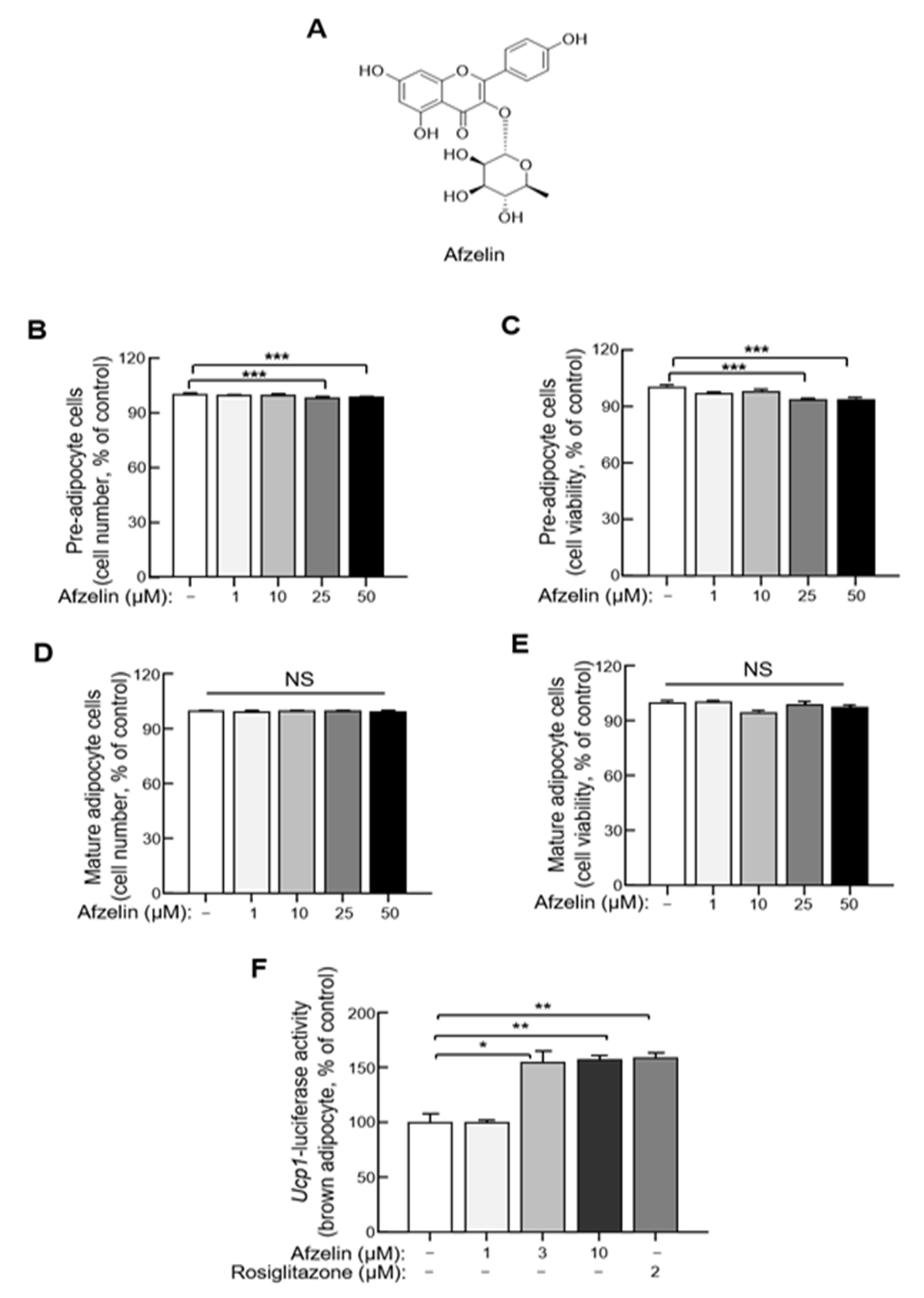 Molecules 27 01649 g005