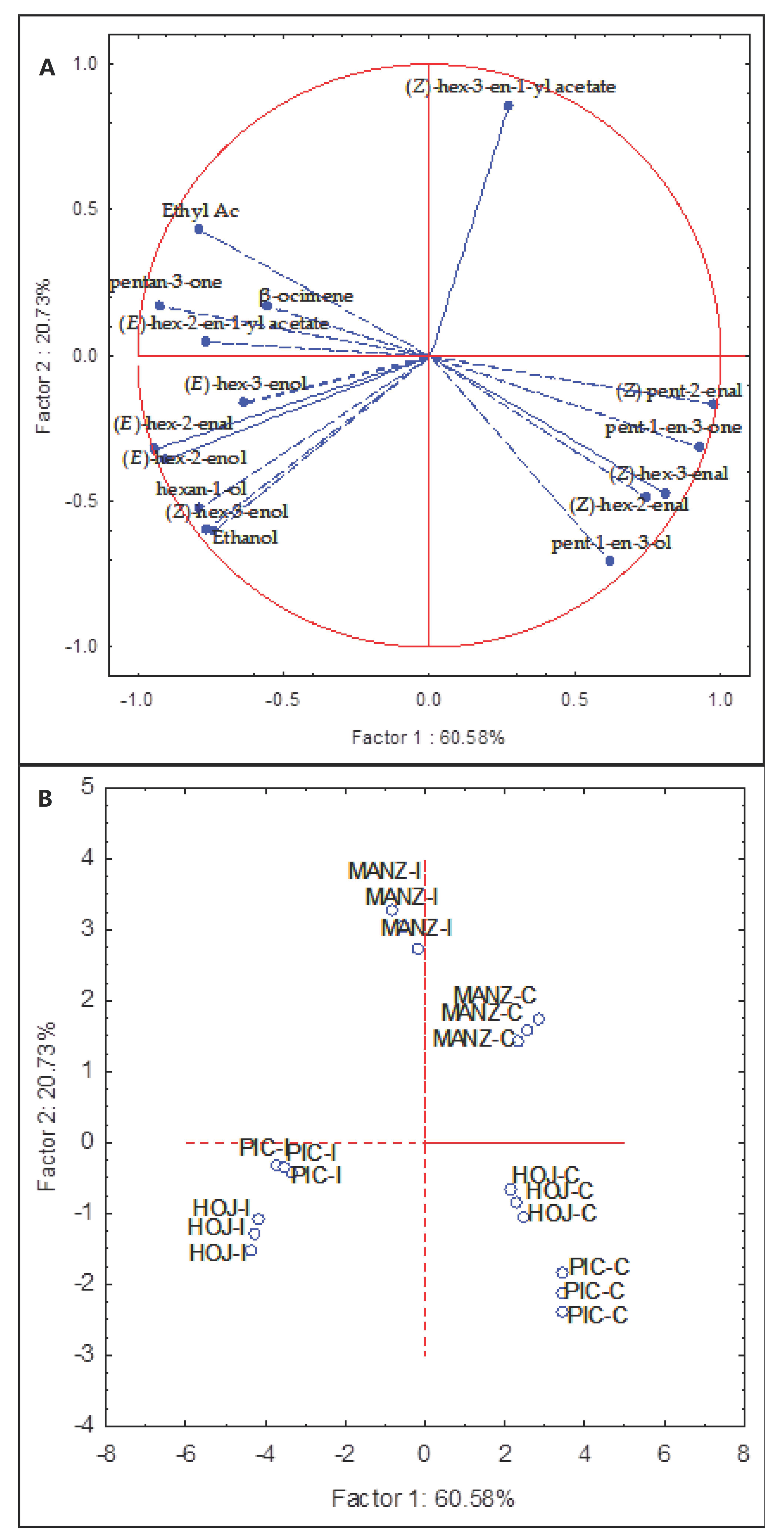 Molecules 27 01650 g002 Molecules 27 01650 g002