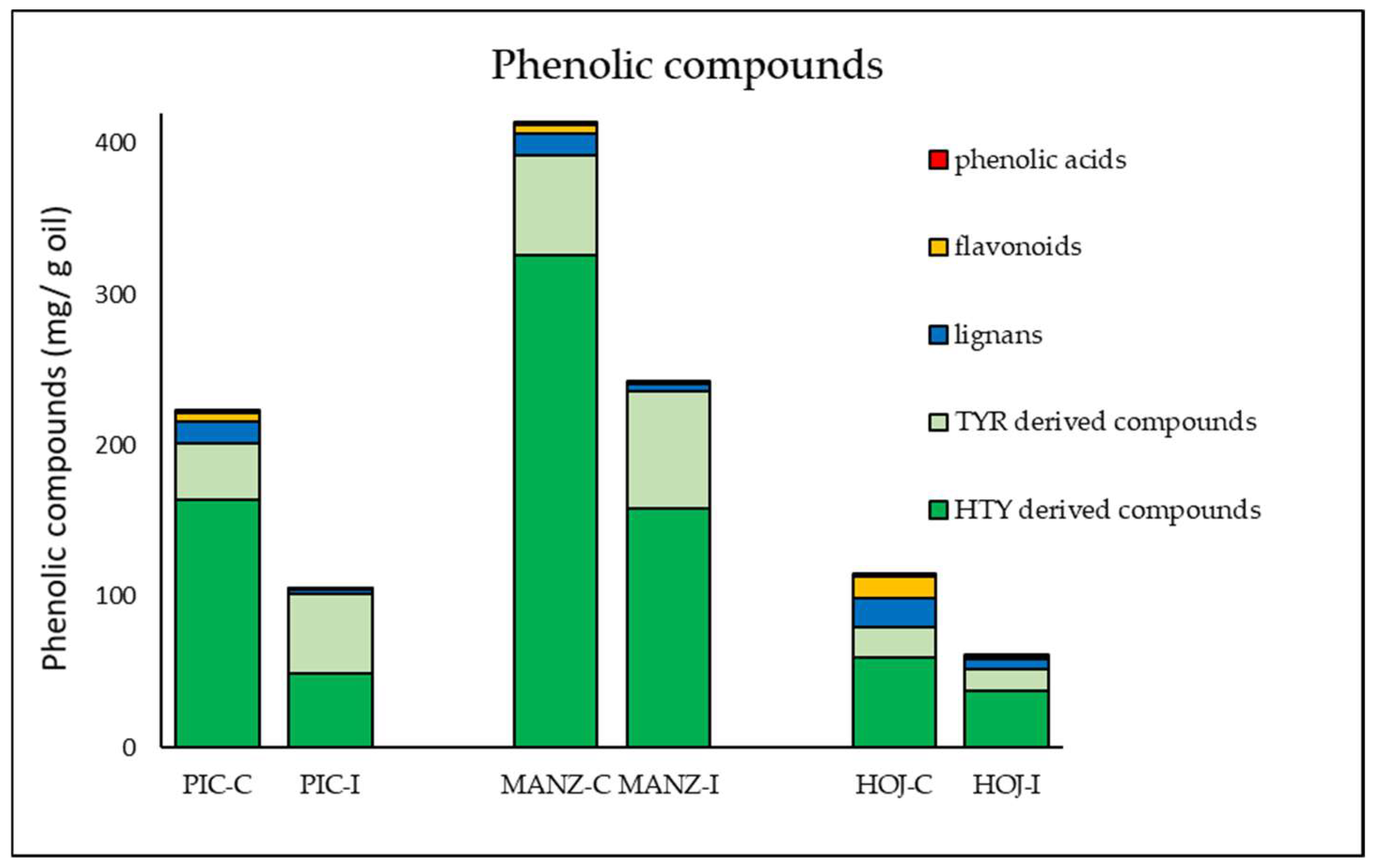 Molecules 27 01650 g003 Molecules 27 01650 g003