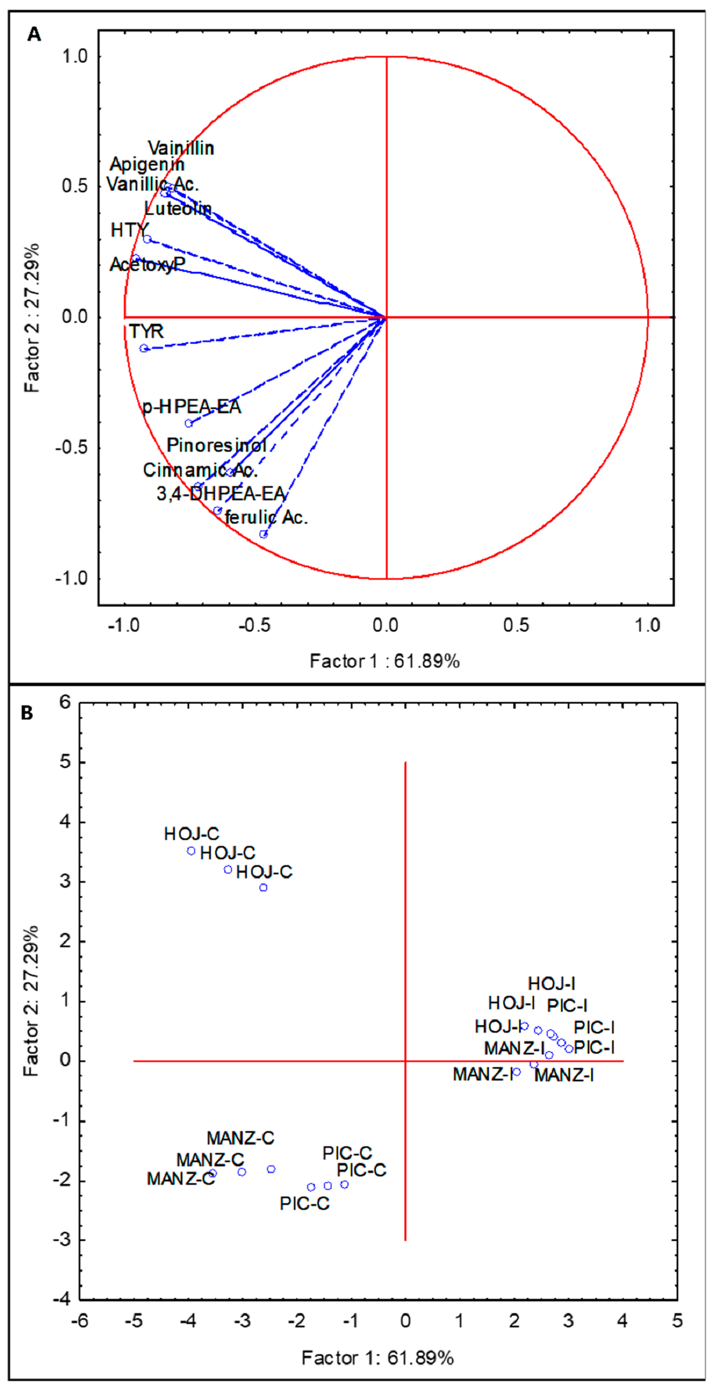 Molecules 27 01650 g004 Molecules 27 01650 g004