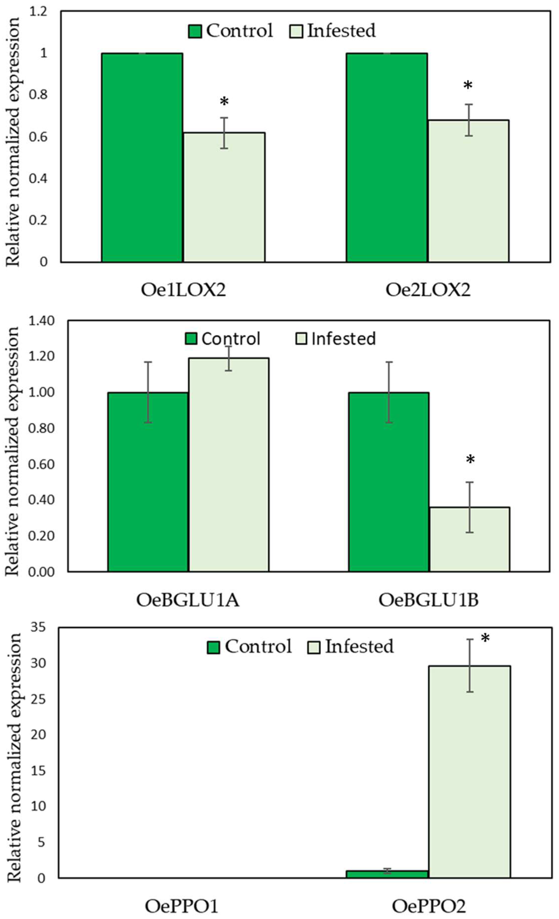Molecules 27 01650 g005 Molecules 27 01650 g005