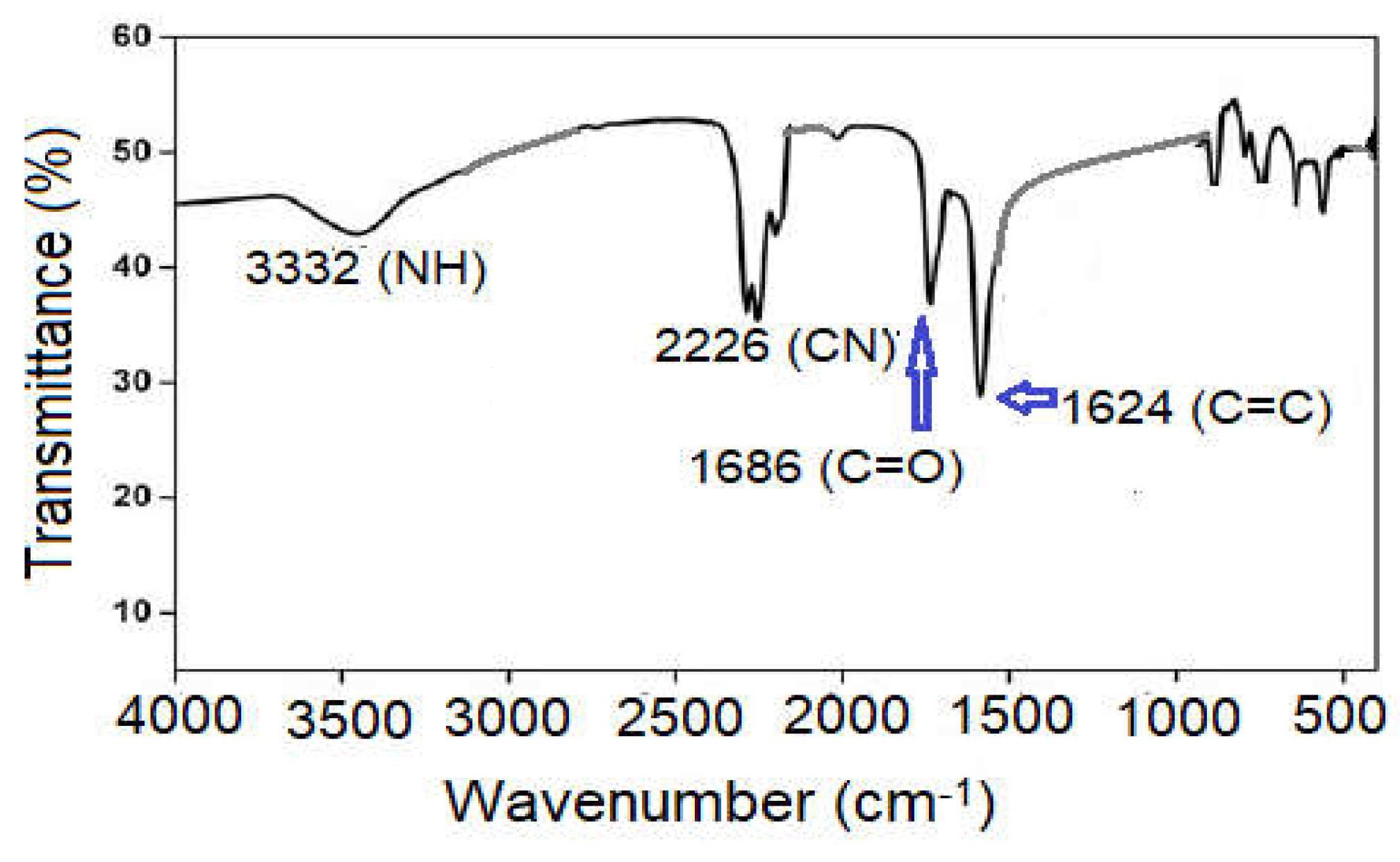 Molecules 27 01651 g001 Molecules 27 01651 g001