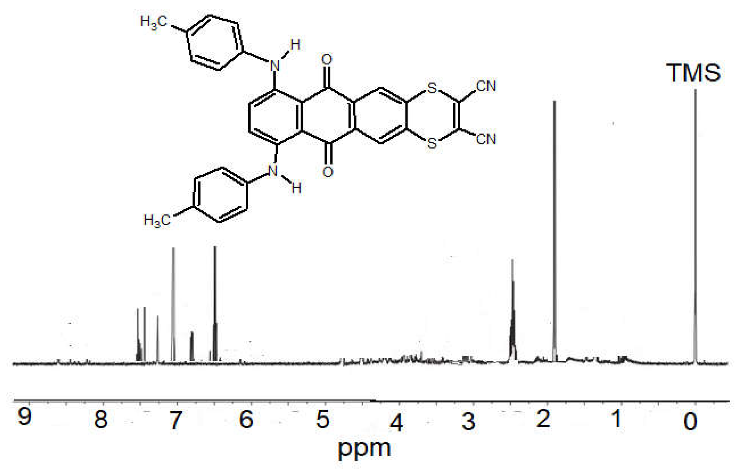 Molecules 27 01651 g003 Molecules 27 01651 g003