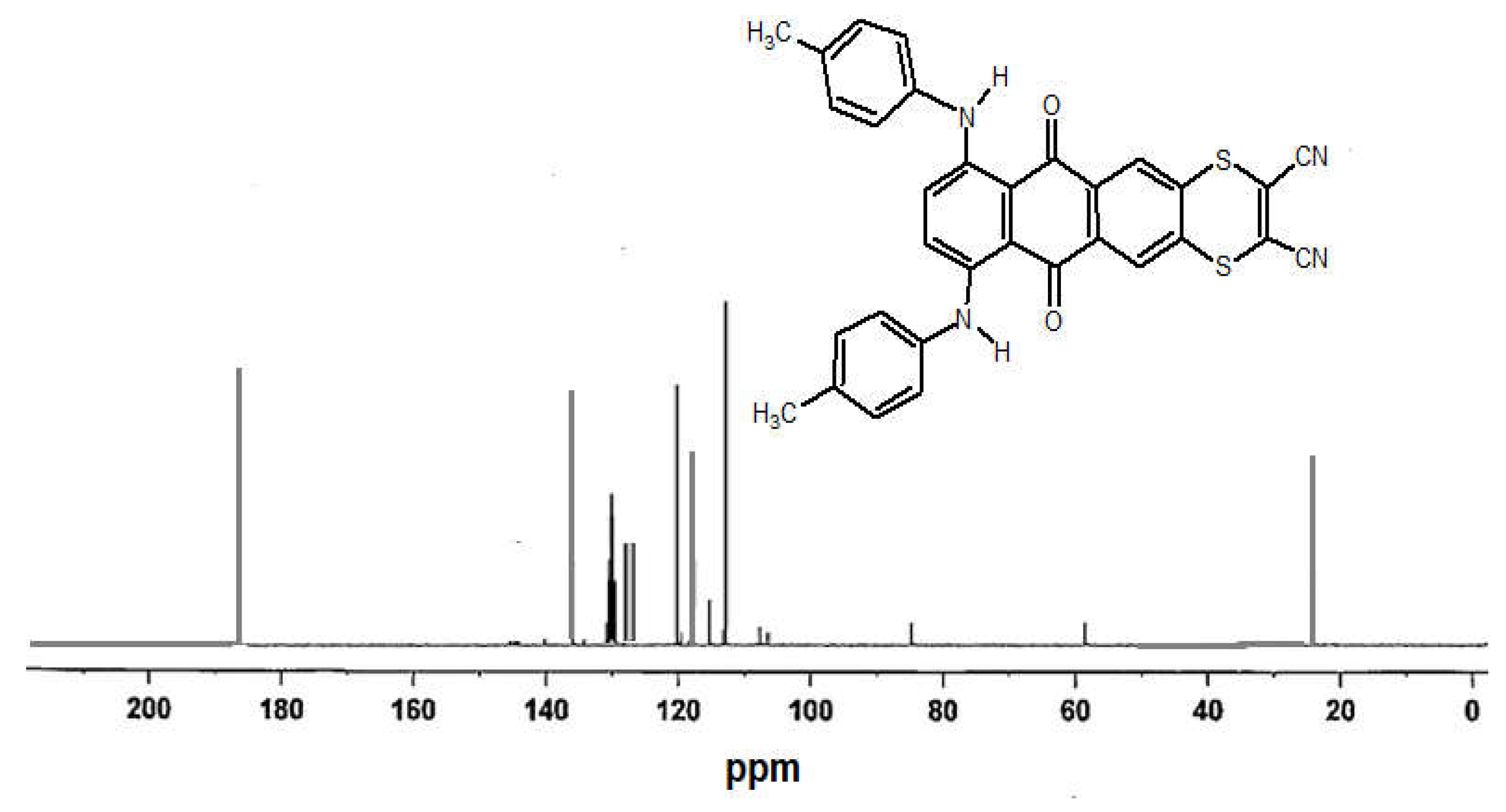 Molecules 27 01651 g004 Molecules 27 01651 g004