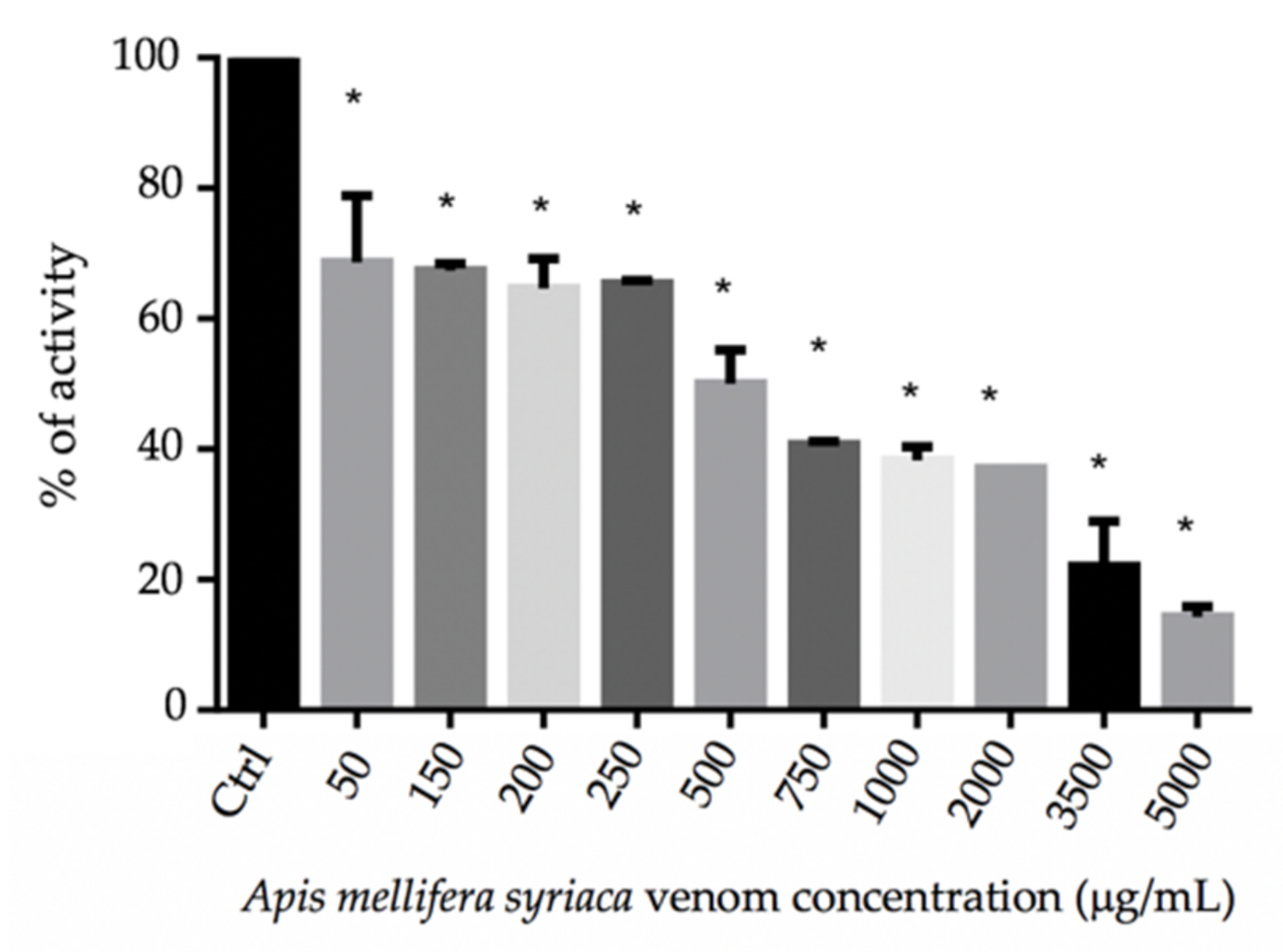 Molecules 27 01653 g001