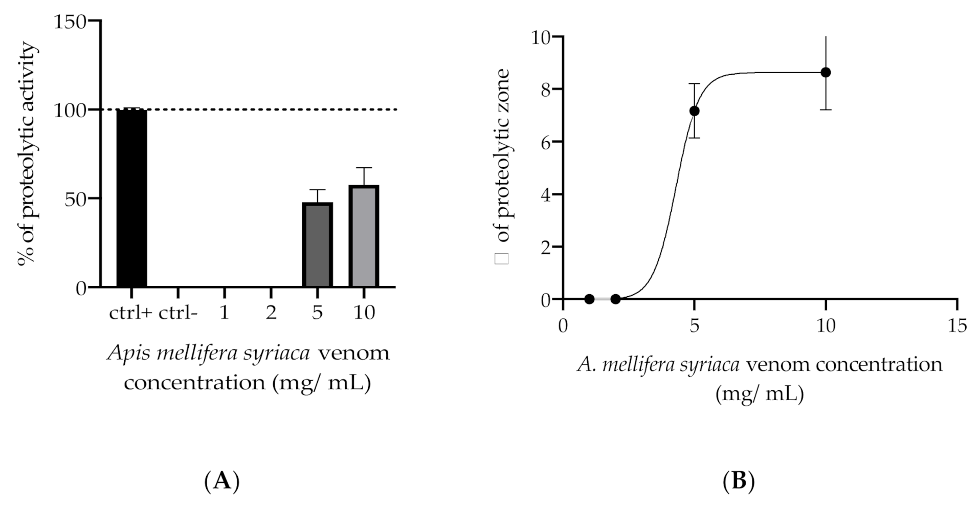 Molecules 27 01653 g002