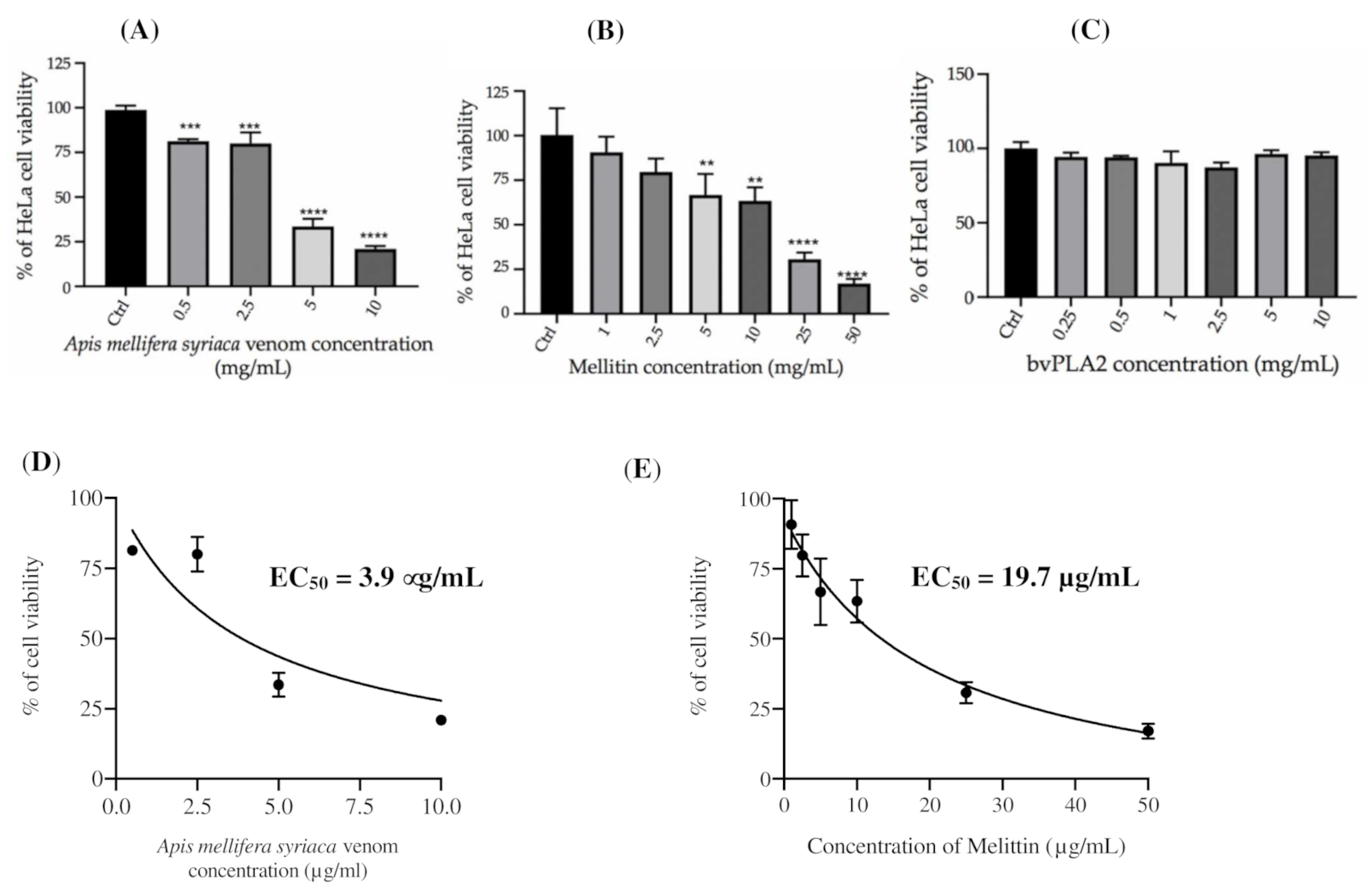 Molecules 27 01653 g003