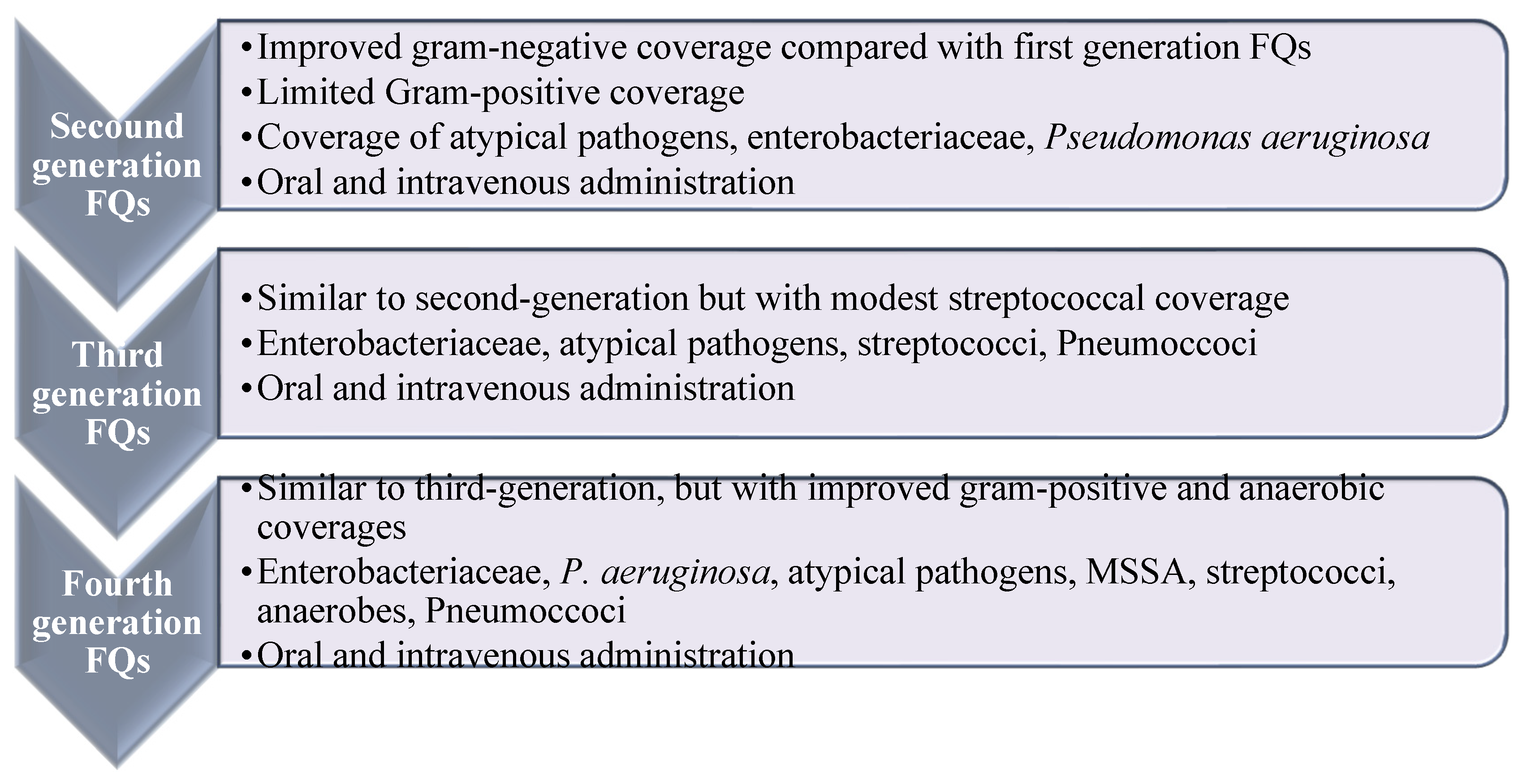 Molecules 27 01658 g002