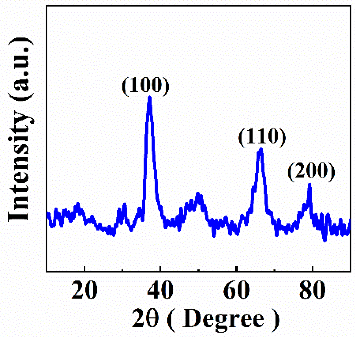 Molecules 27 01659 g001