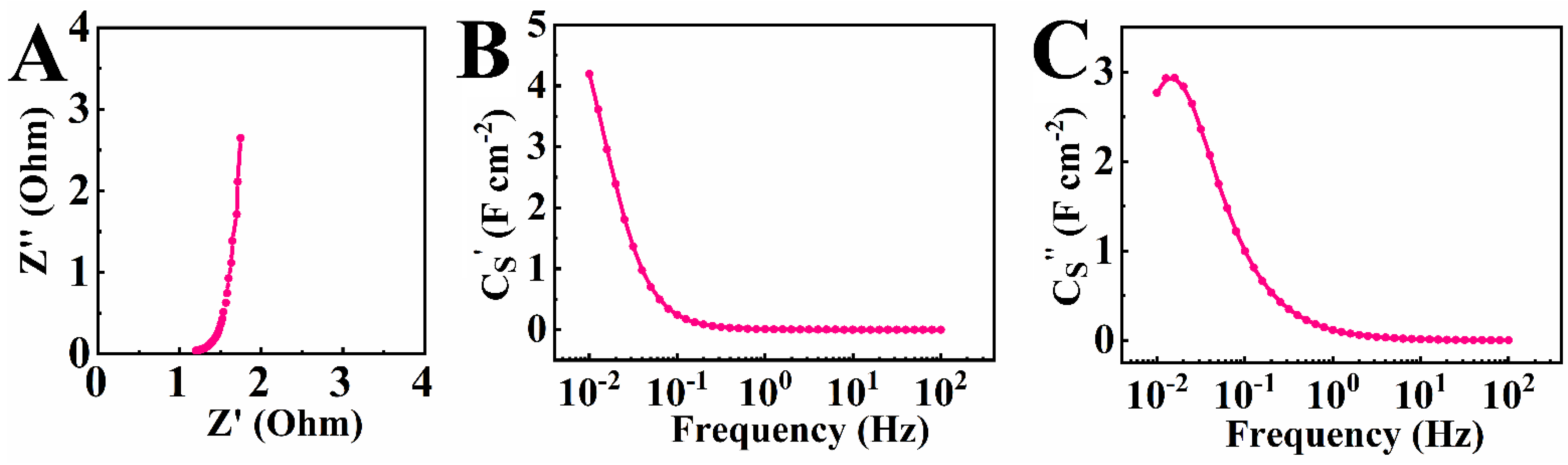 Molecules 27 01659 g006