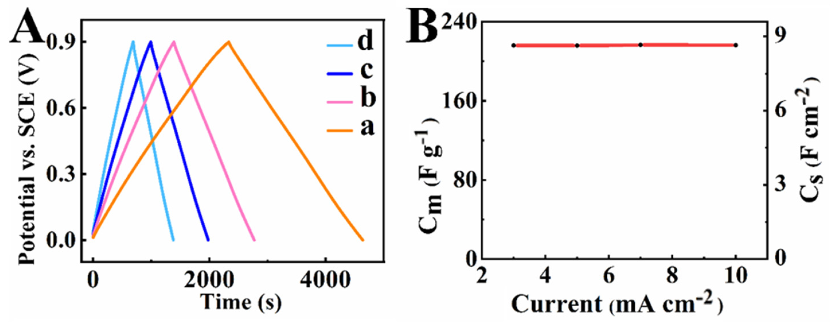 Molecules 27 01659 g007