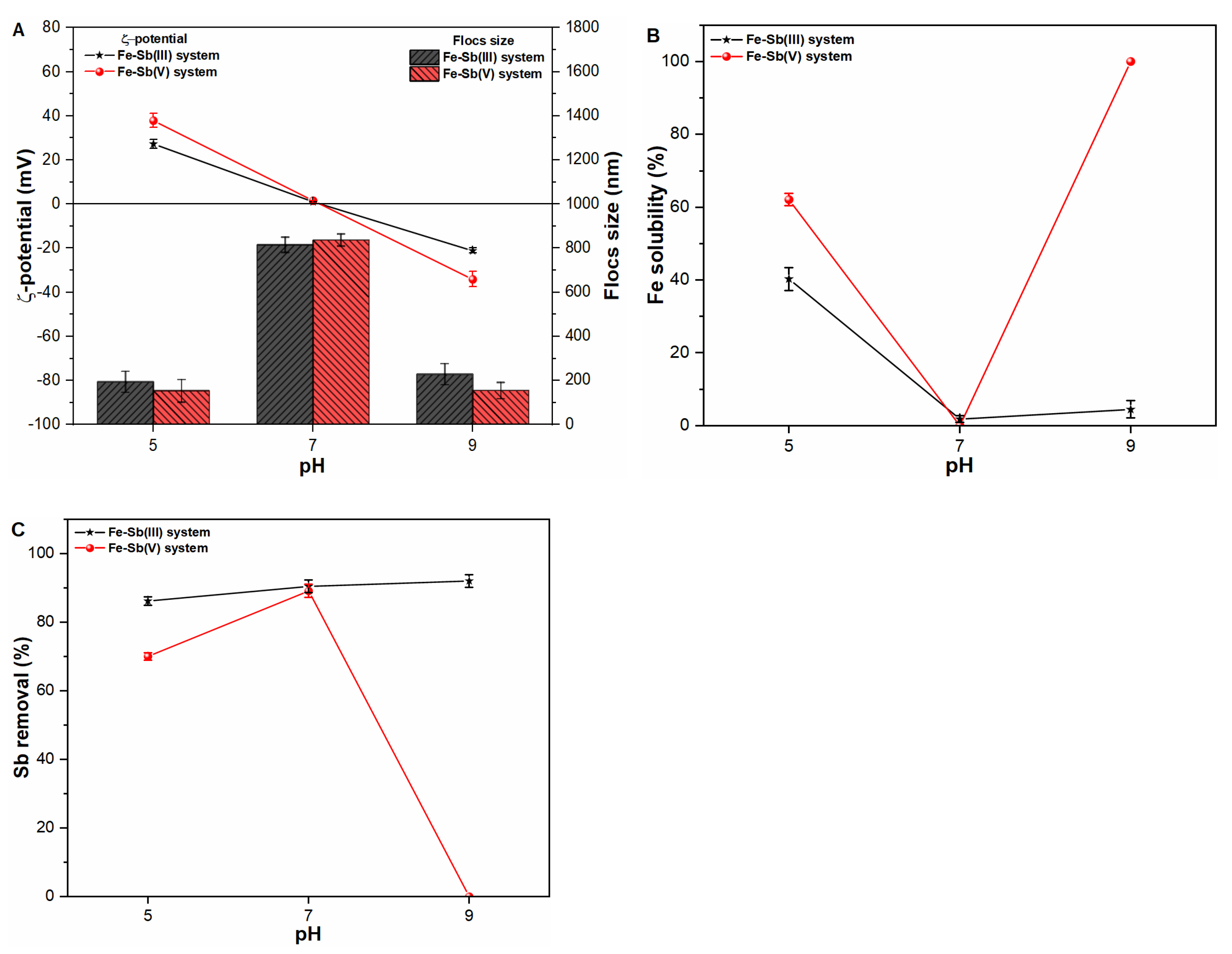 Molecules 27 01663 g001