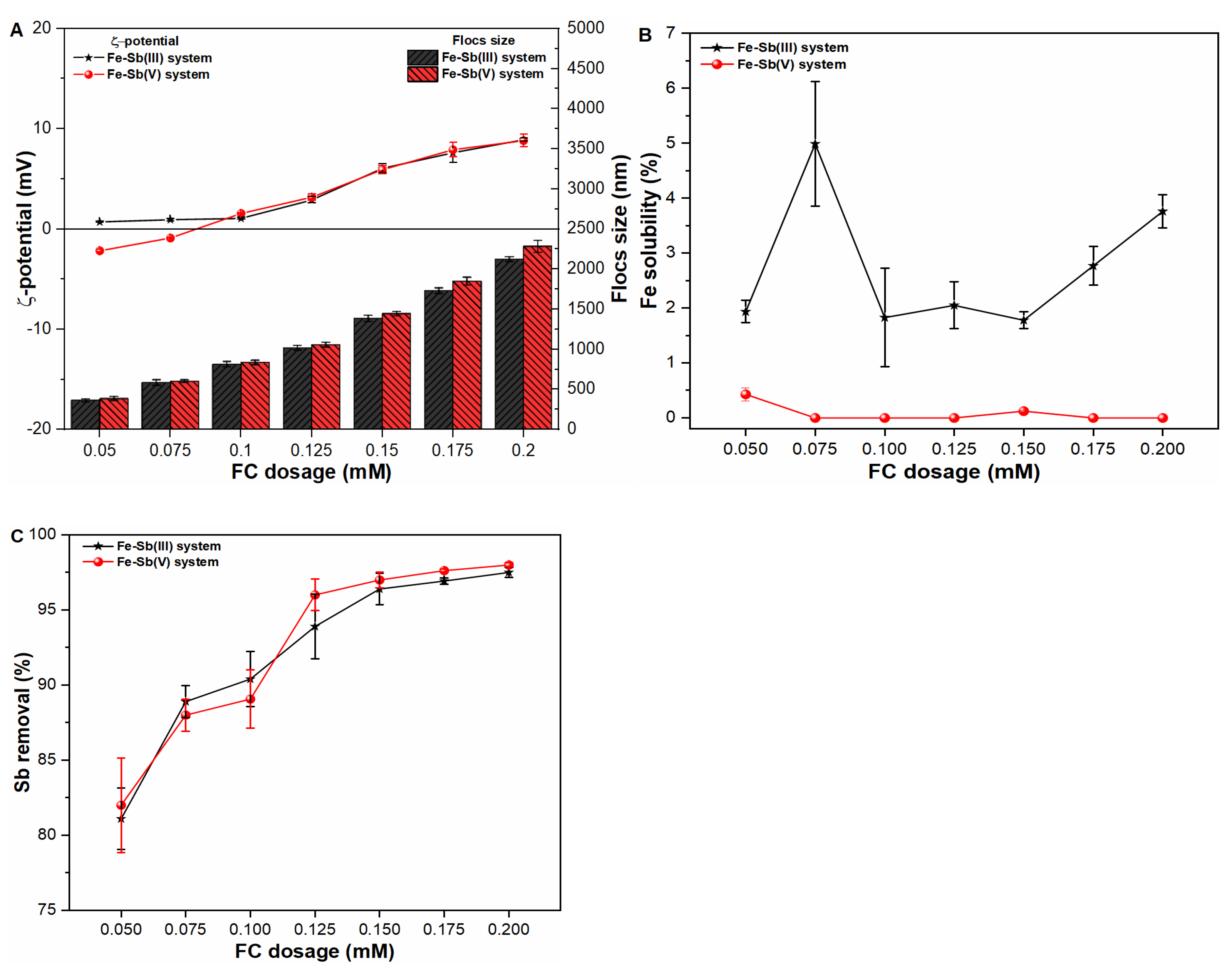 Molecules 27 01663 g002