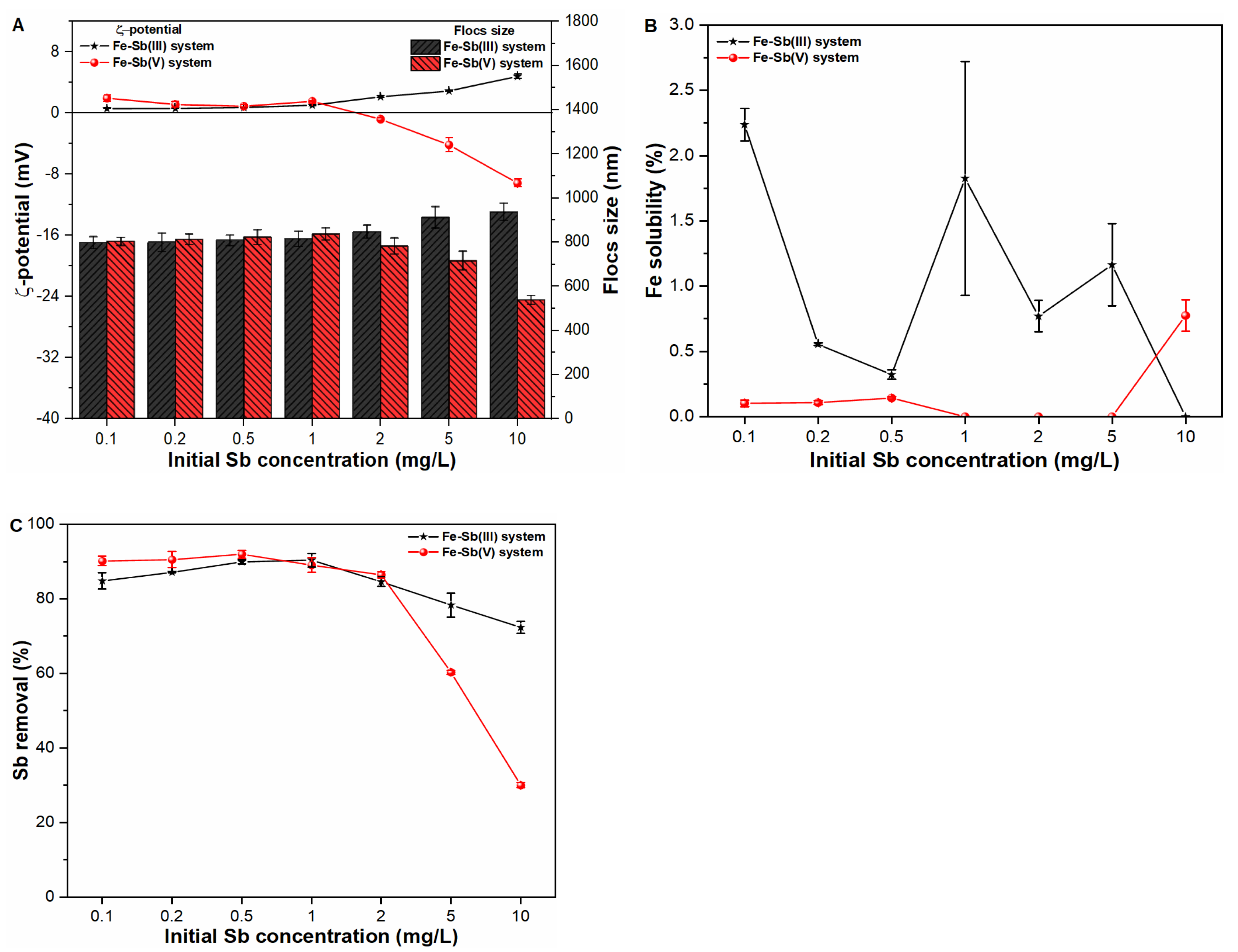 Molecules 27 01663 g004