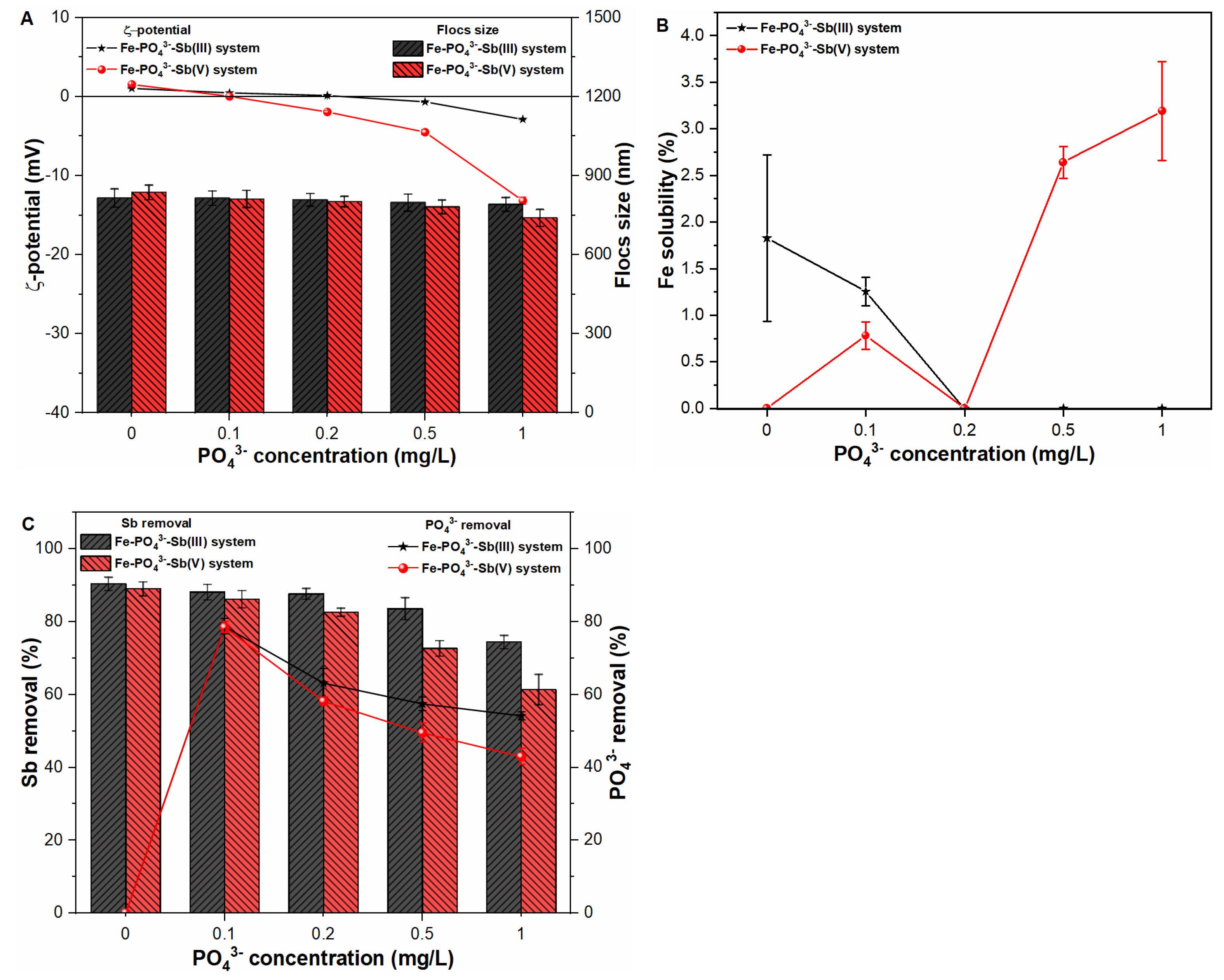 Molecules 27 01663 g005