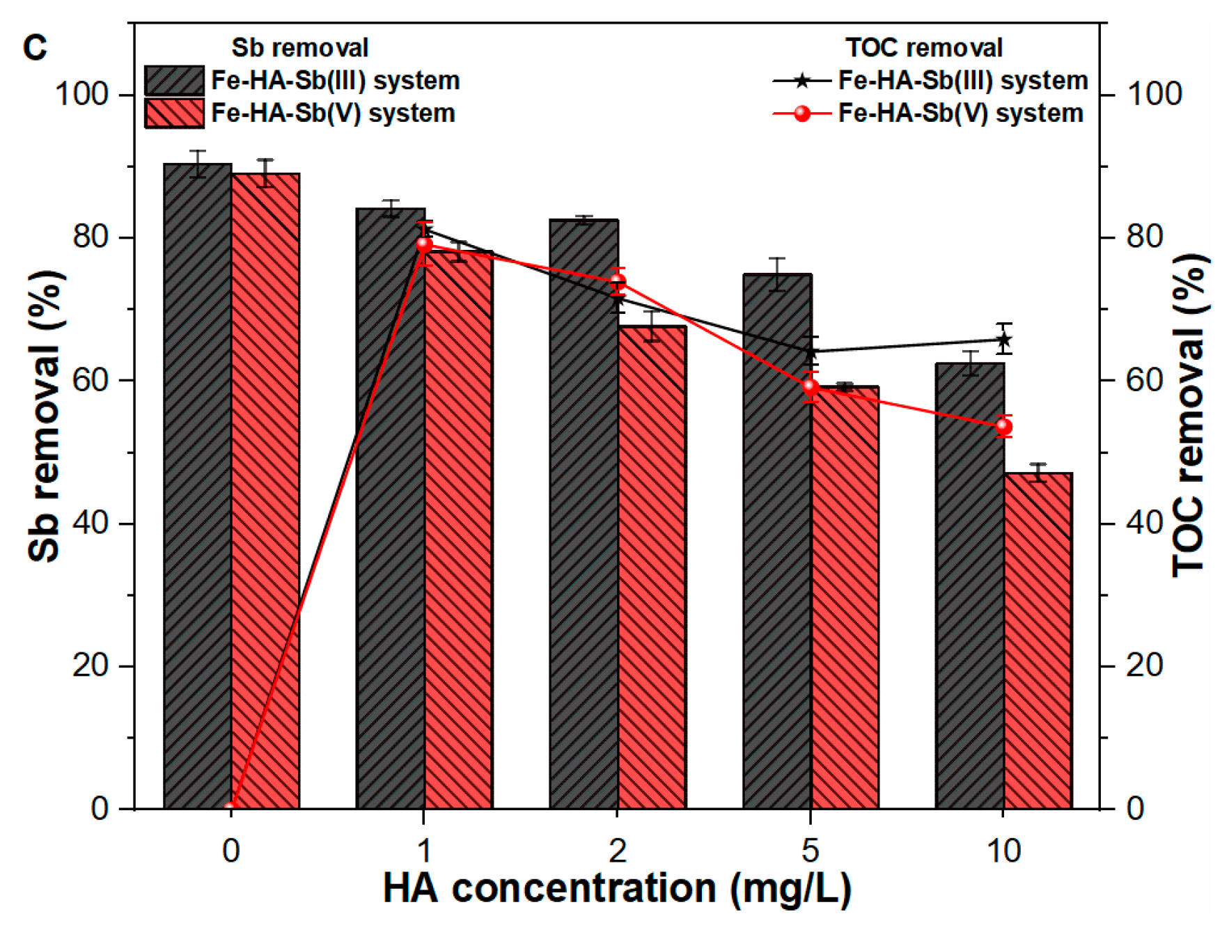 Molecules 27 01663 g006b