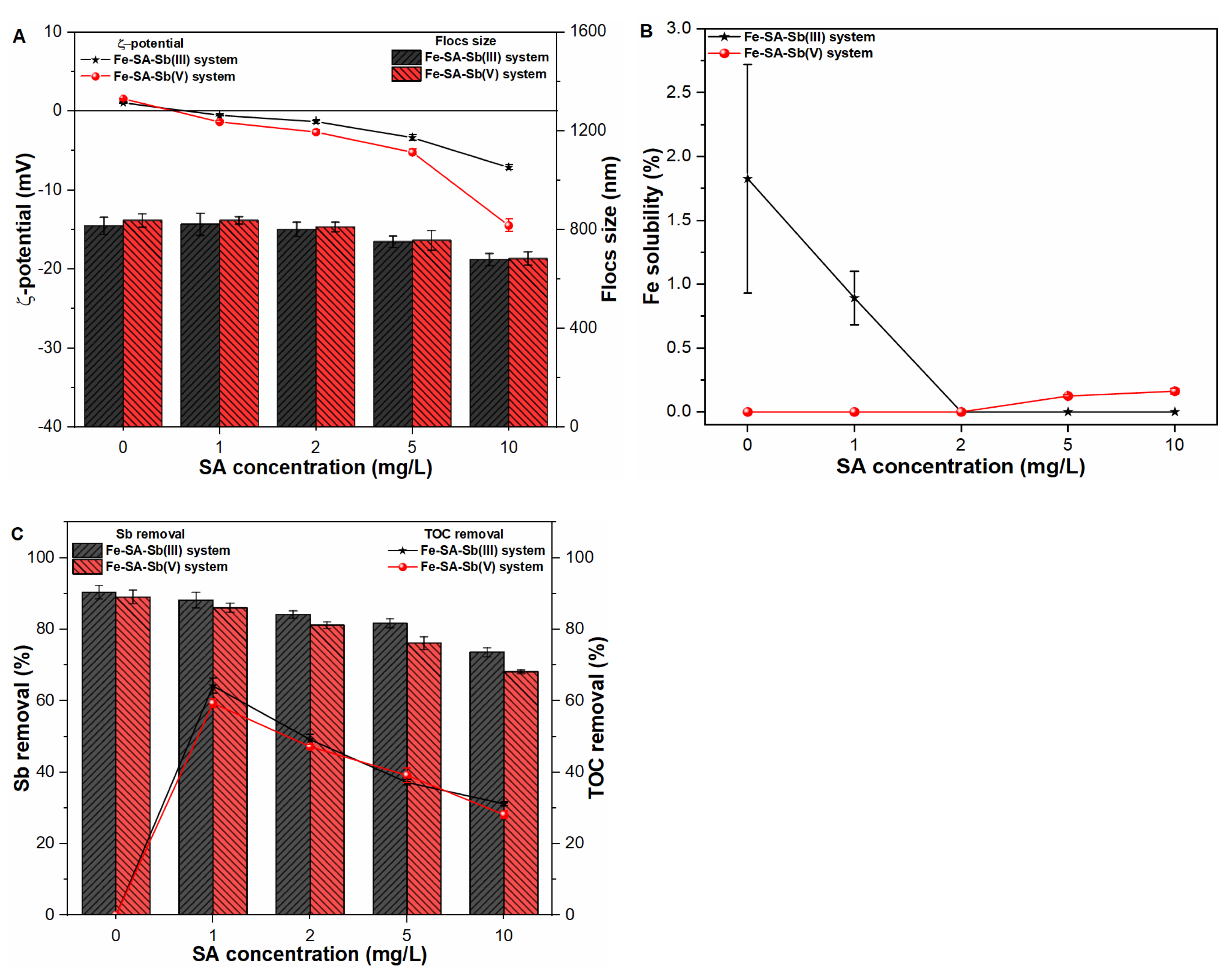 Molecules 27 01663 g007
