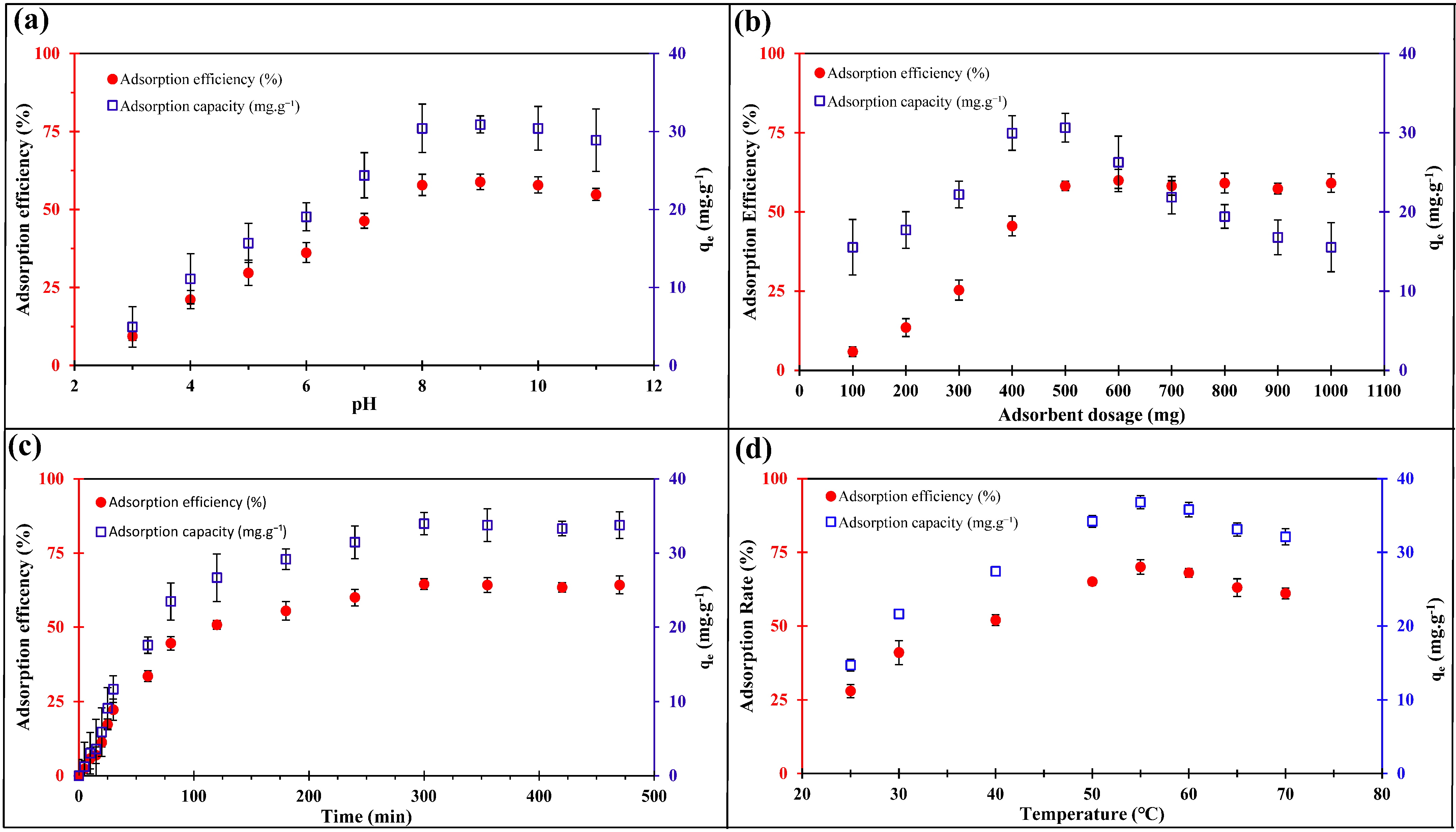 Molecules 27 01670 g003