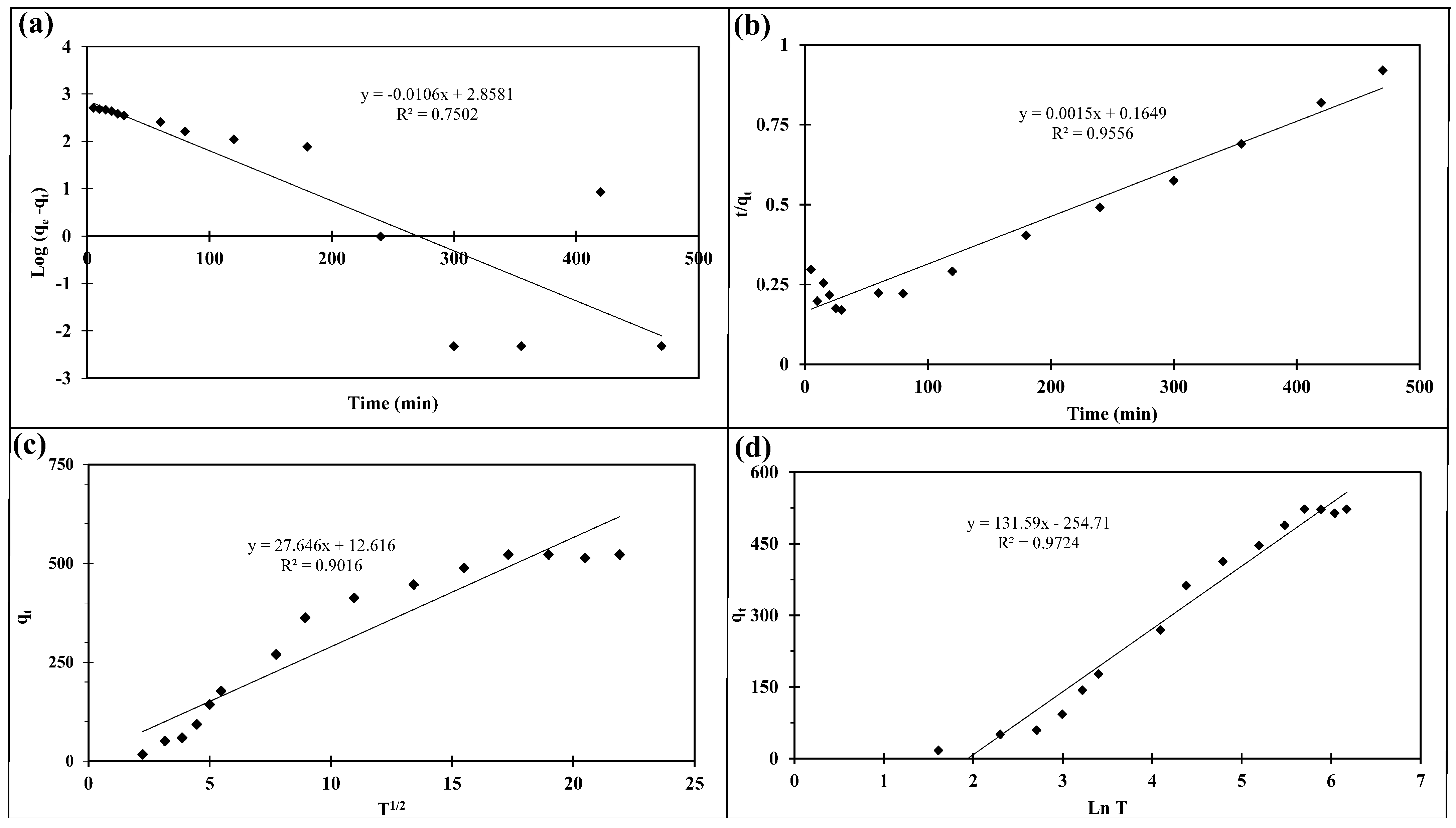 Molecules 27 01670 g004