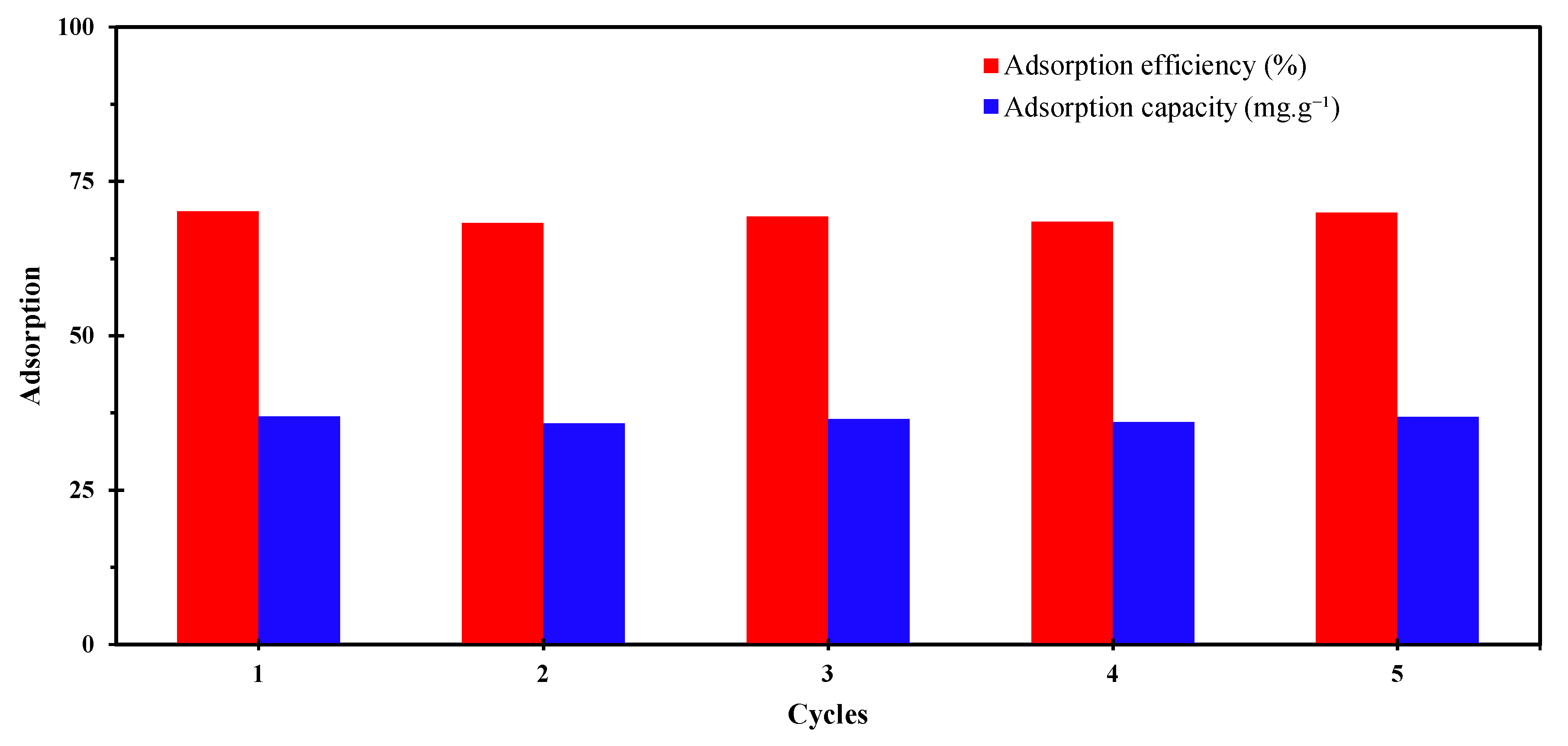 Molecules 27 01670 g006