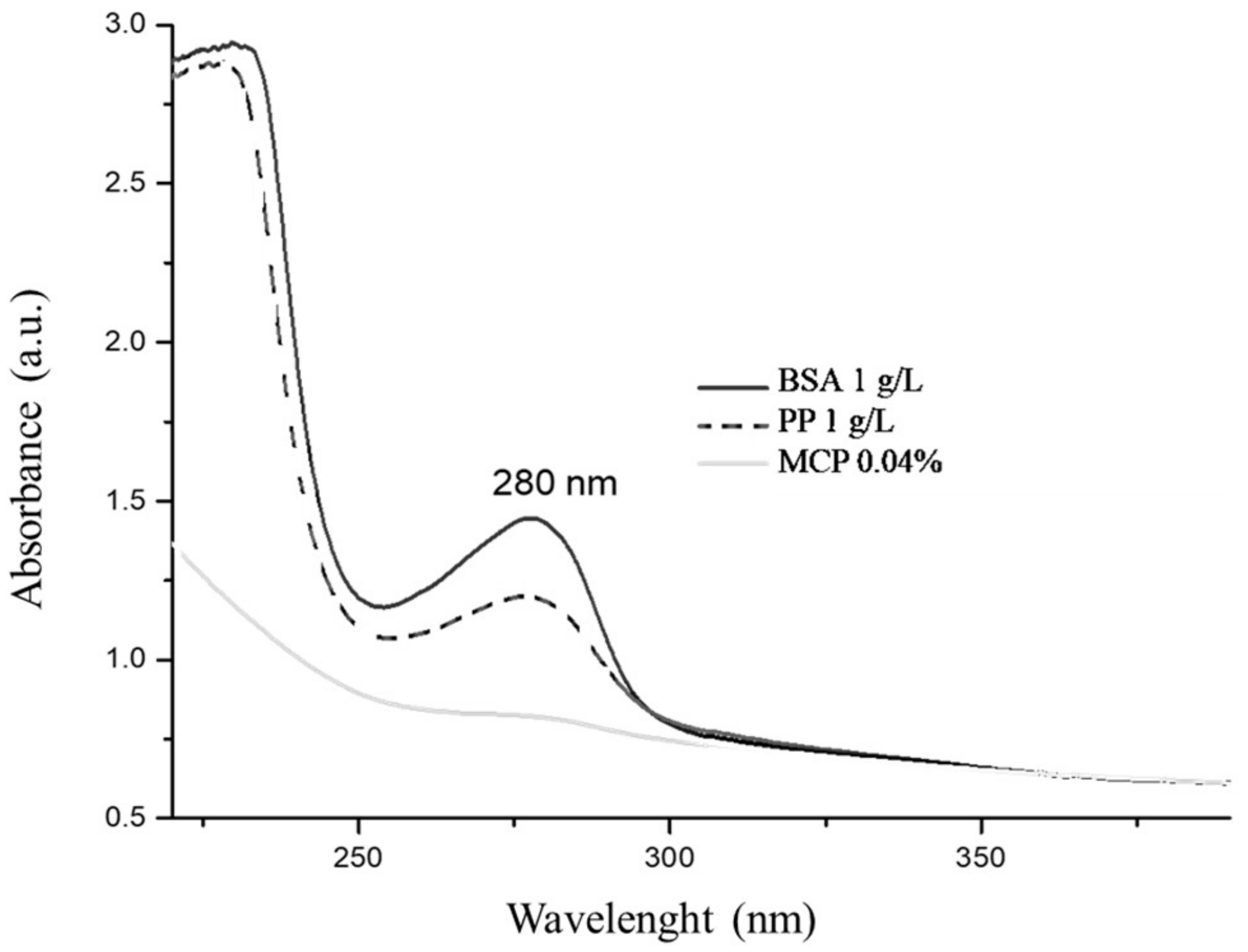 Molecules 27 01671 g001