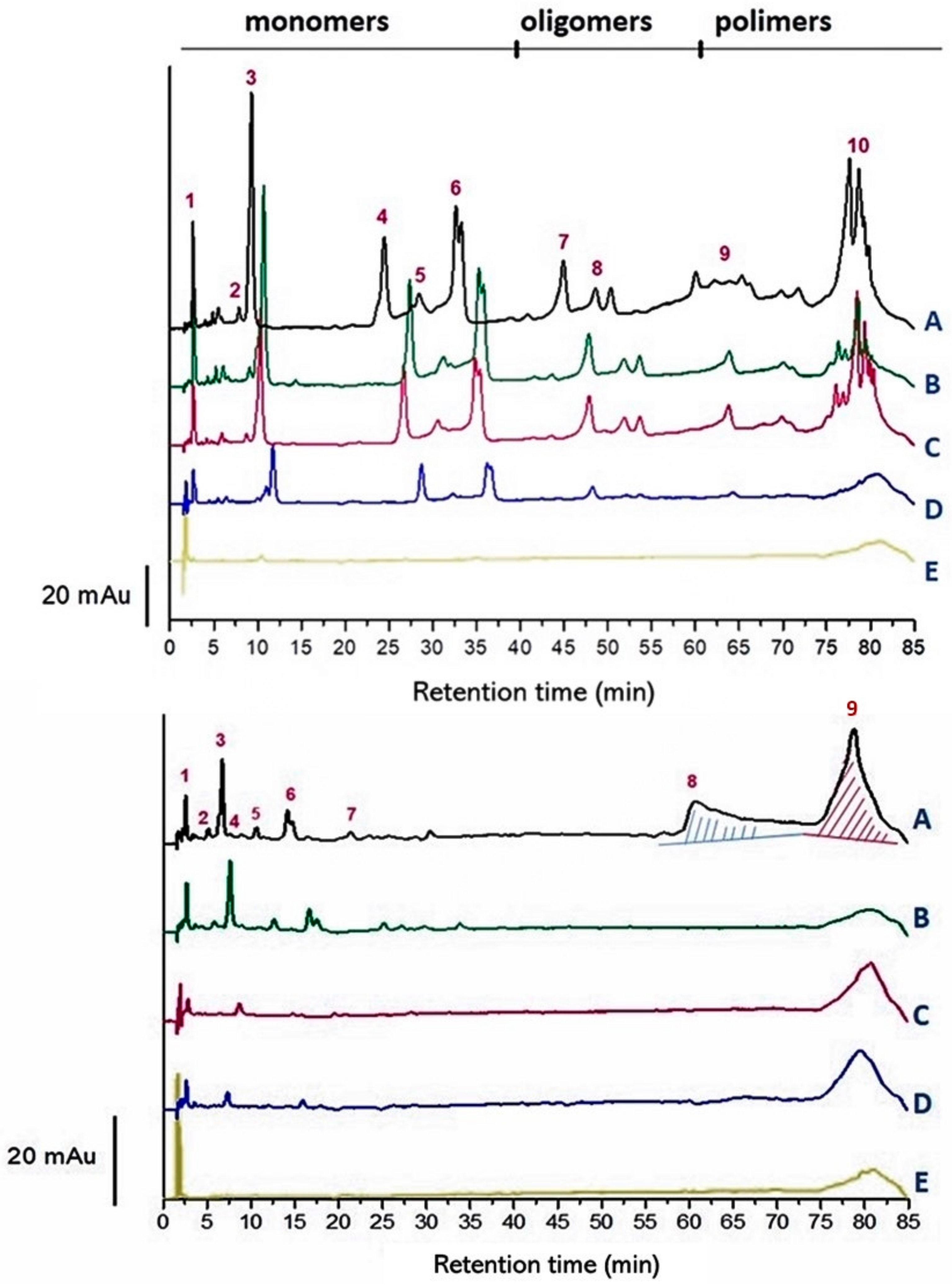 Molecules 27 01671 g002