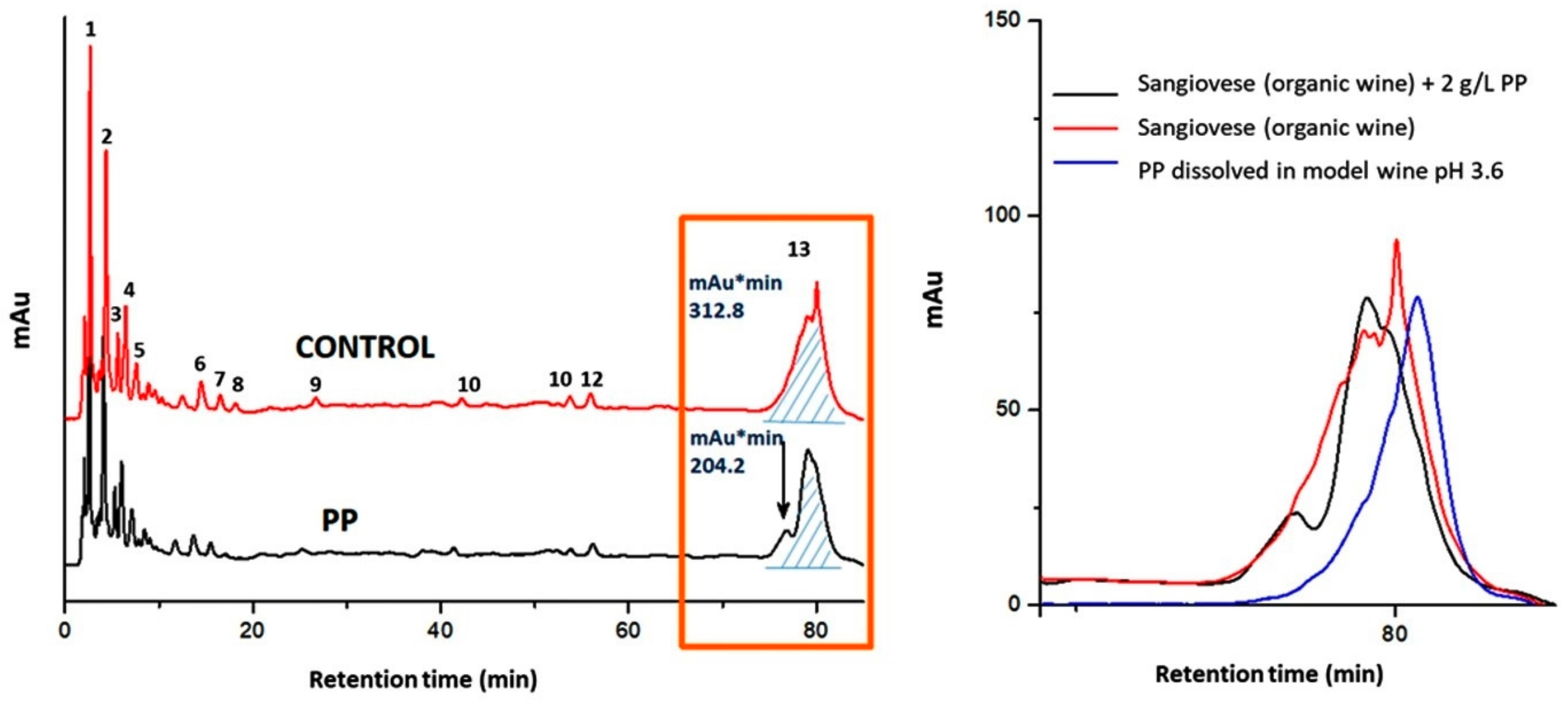 Molecules 27 01671 g003