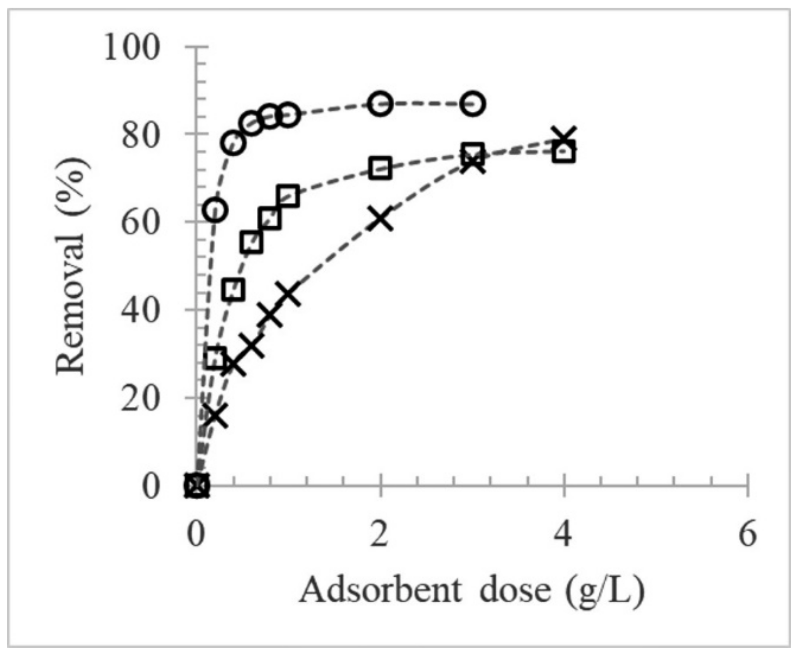 Molecules 27 01671 g004