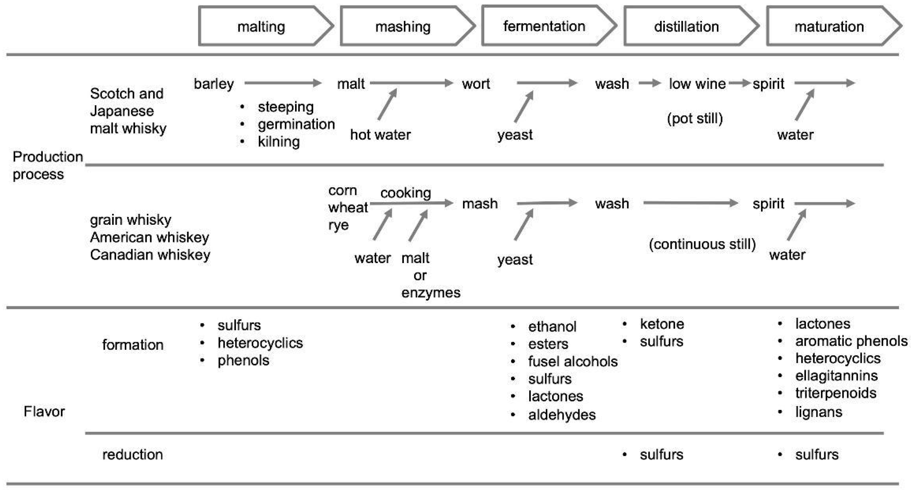 Molecules 27 01672 g001 Molecules 27 01672 g001