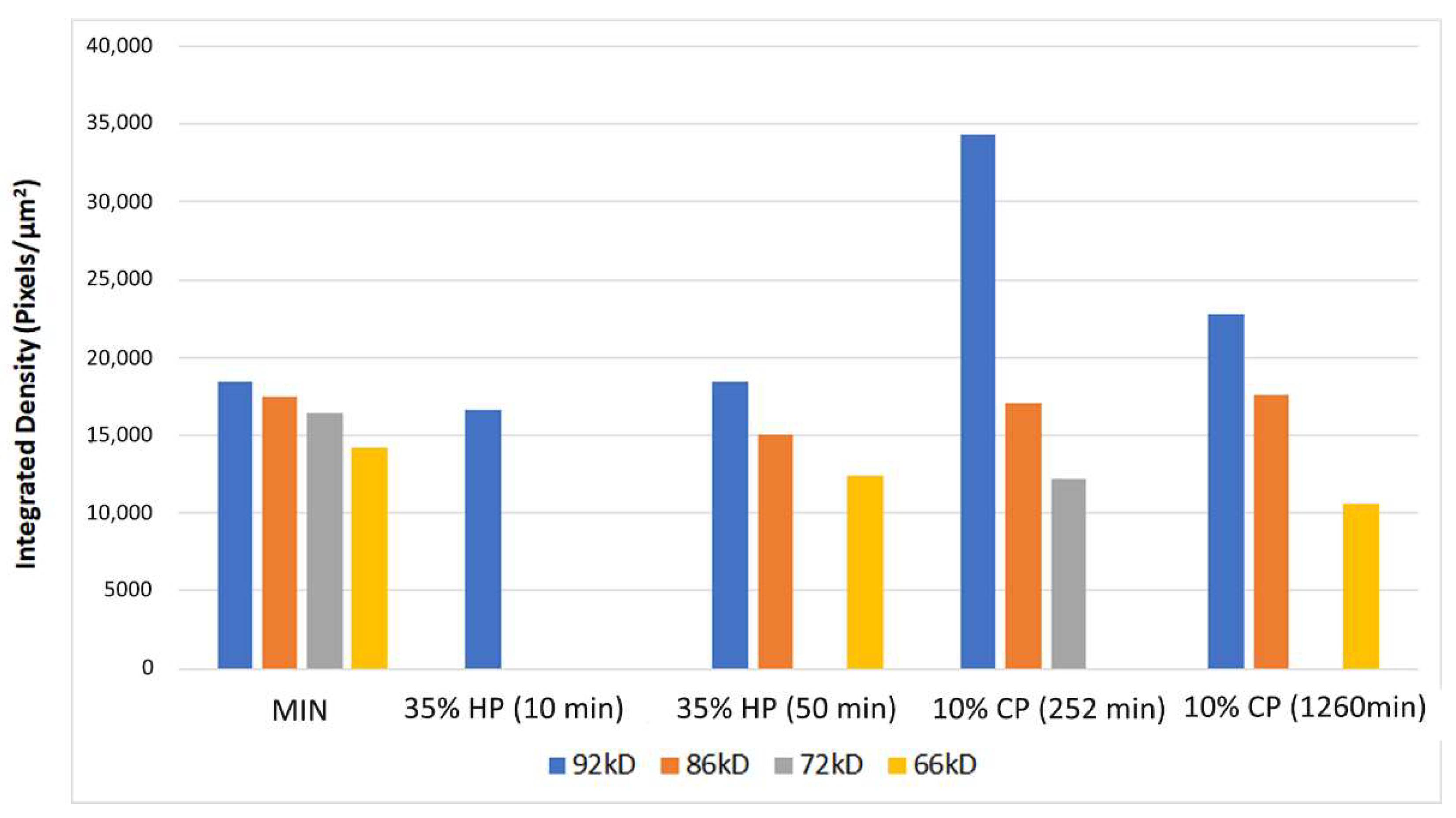 Molecules 27 01684 g004