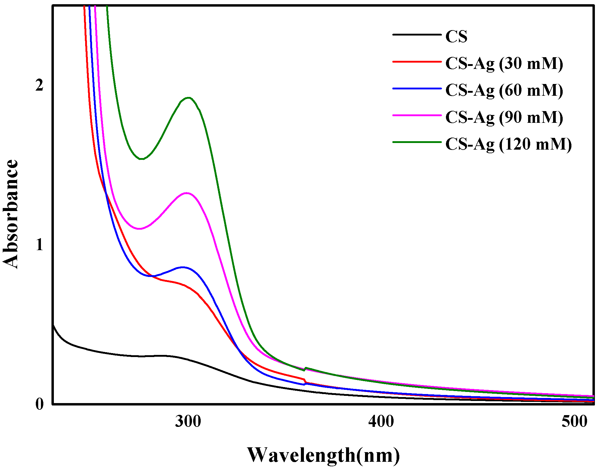 Molecules 27 01688 g002